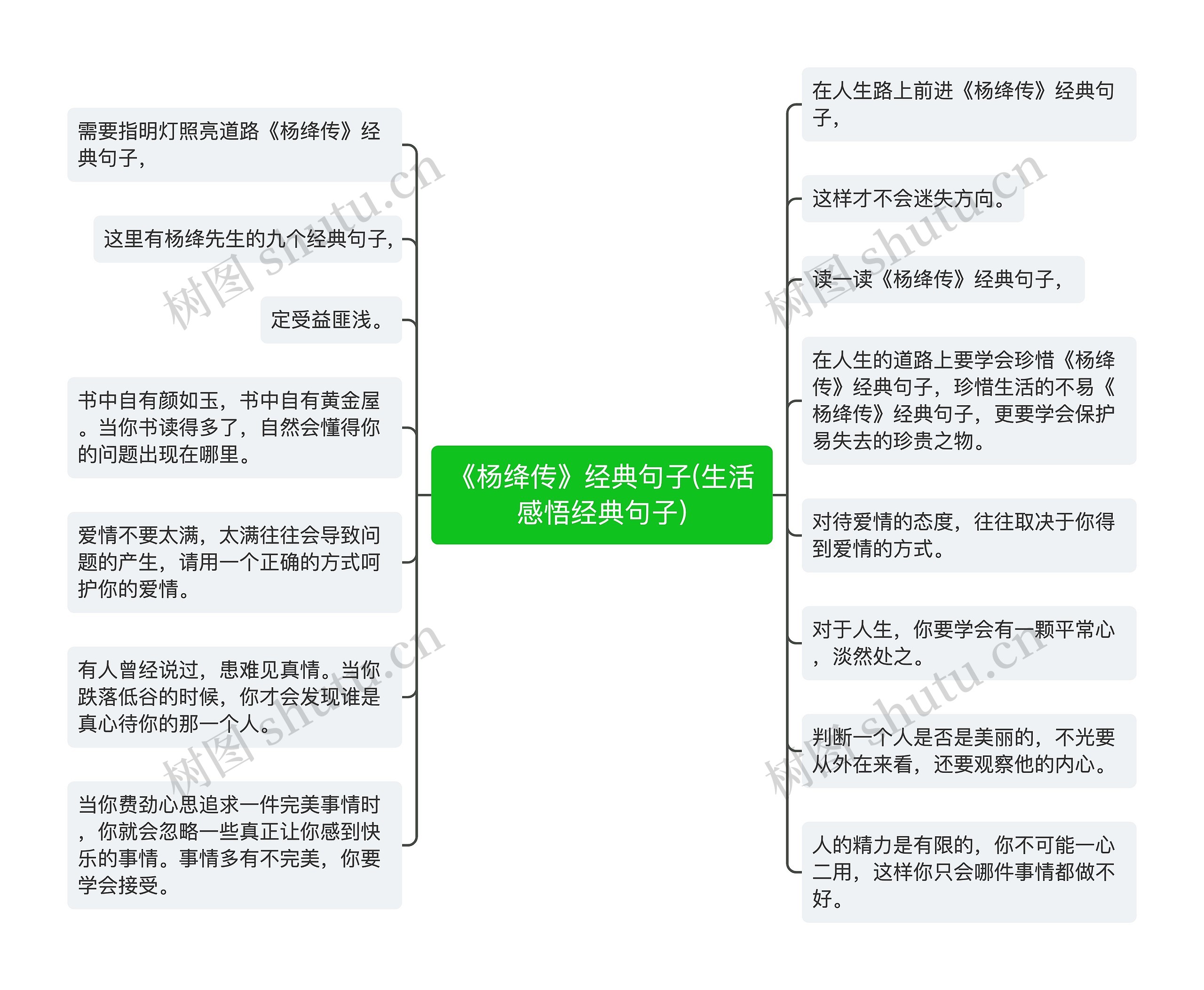 《杨绛传》经典句子(生活感悟经典句子)