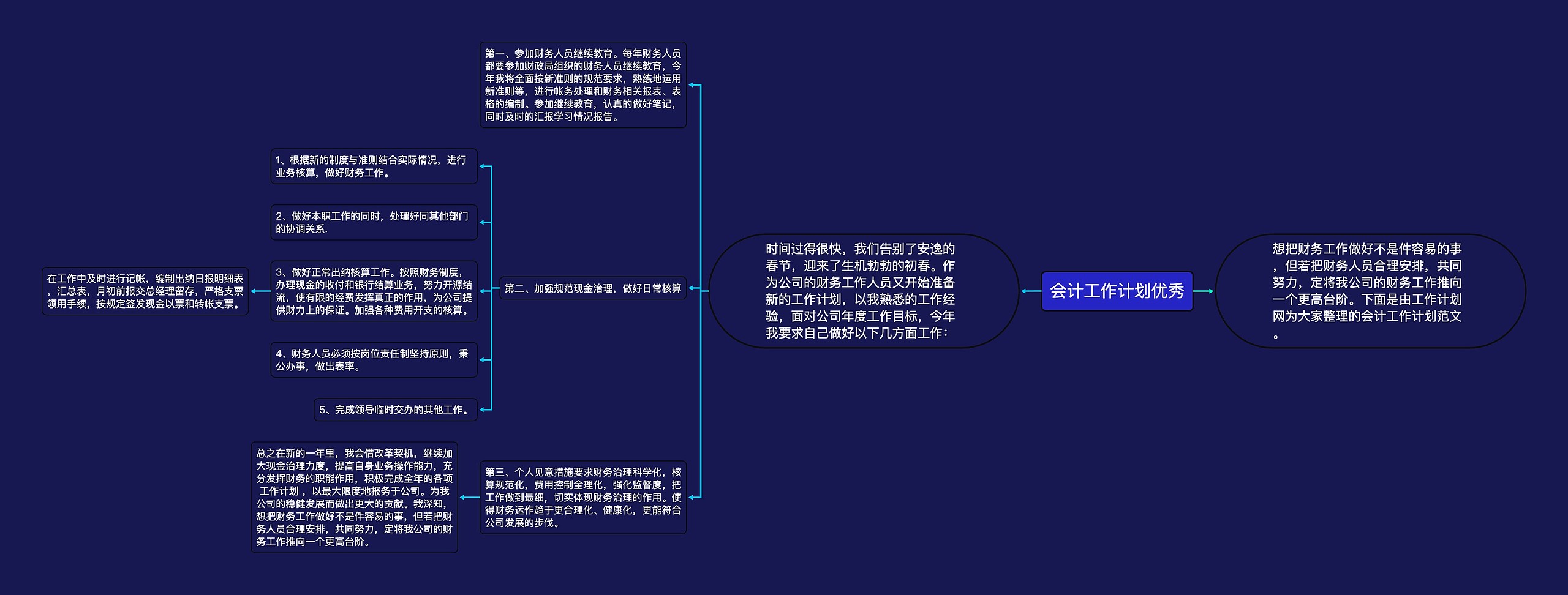 会计工作计划优秀思维导图