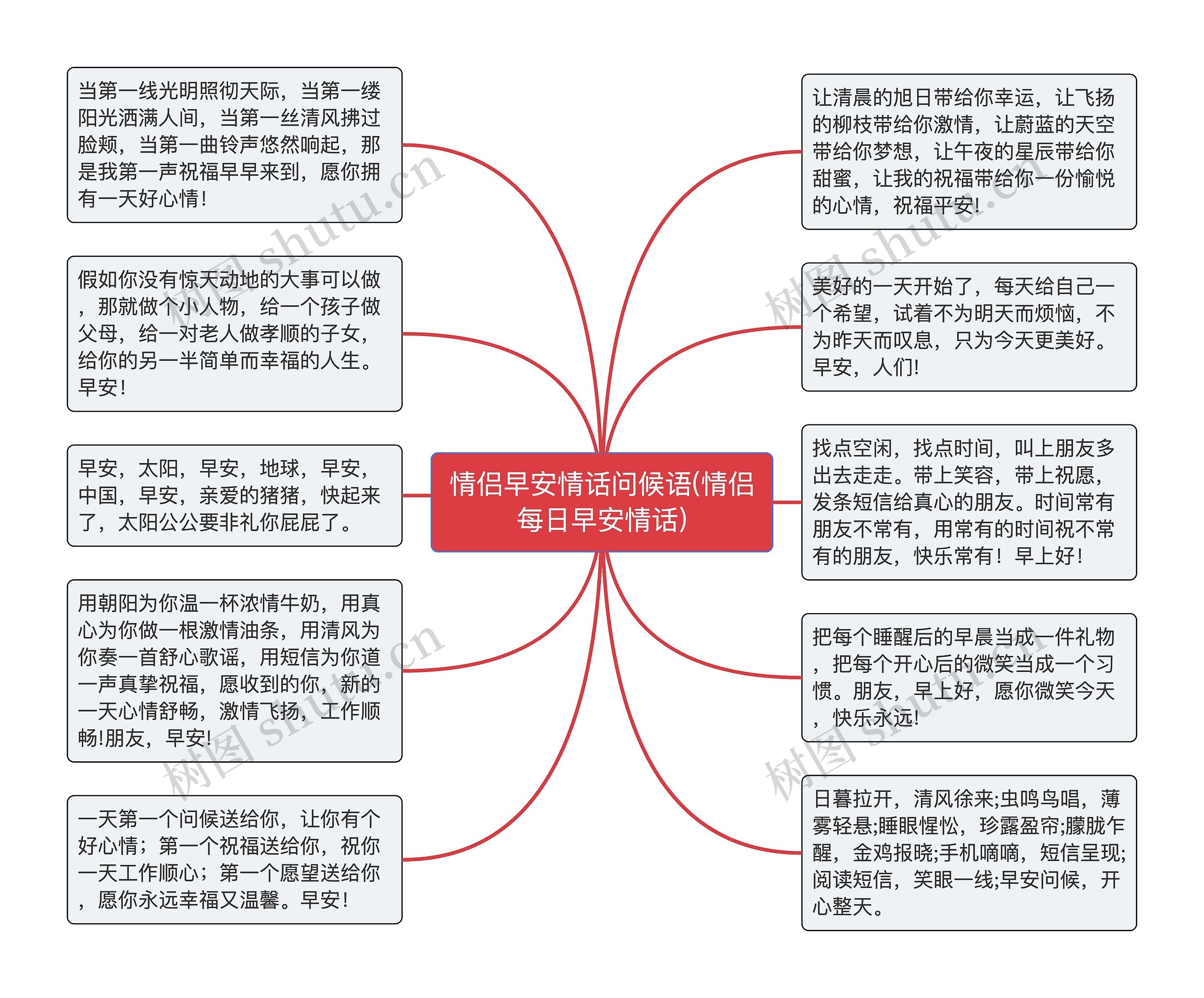 情侣早安情话问候语(情侣每日早安情话)