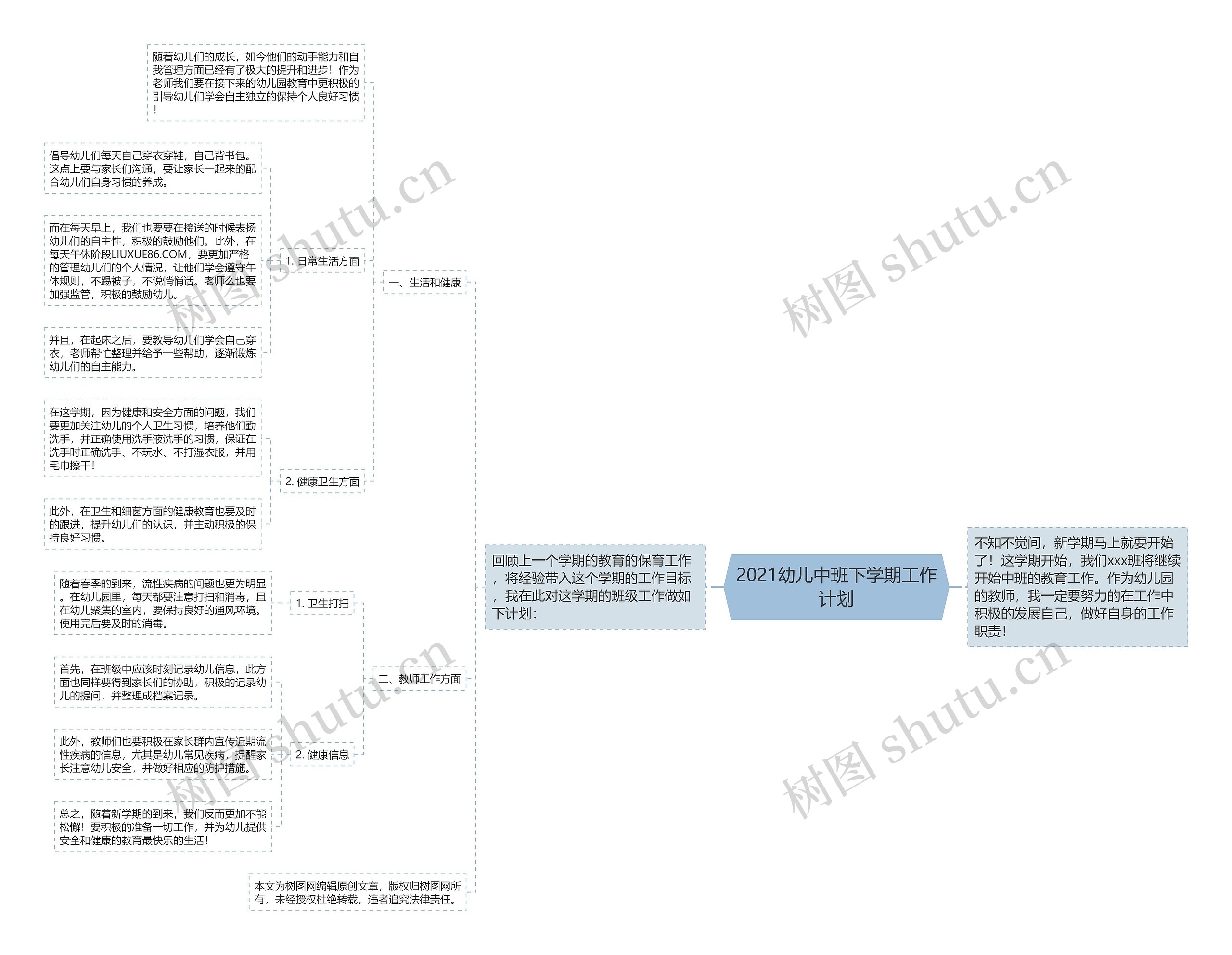 2021幼儿中班下学期工作计划思维导图