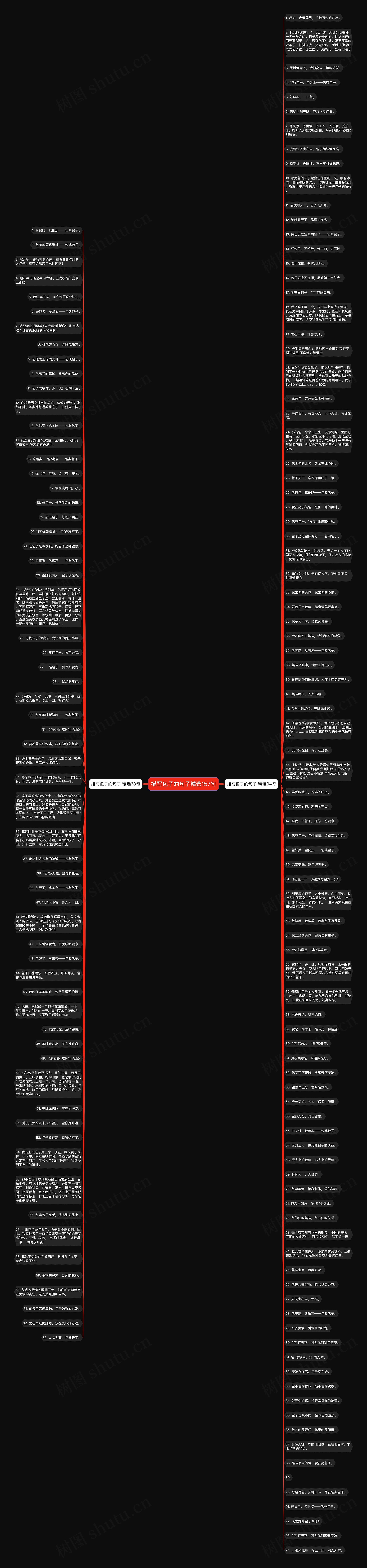 描写包子的句子精选157句思维导图高清图 描写包子的句子精选157句思维导图