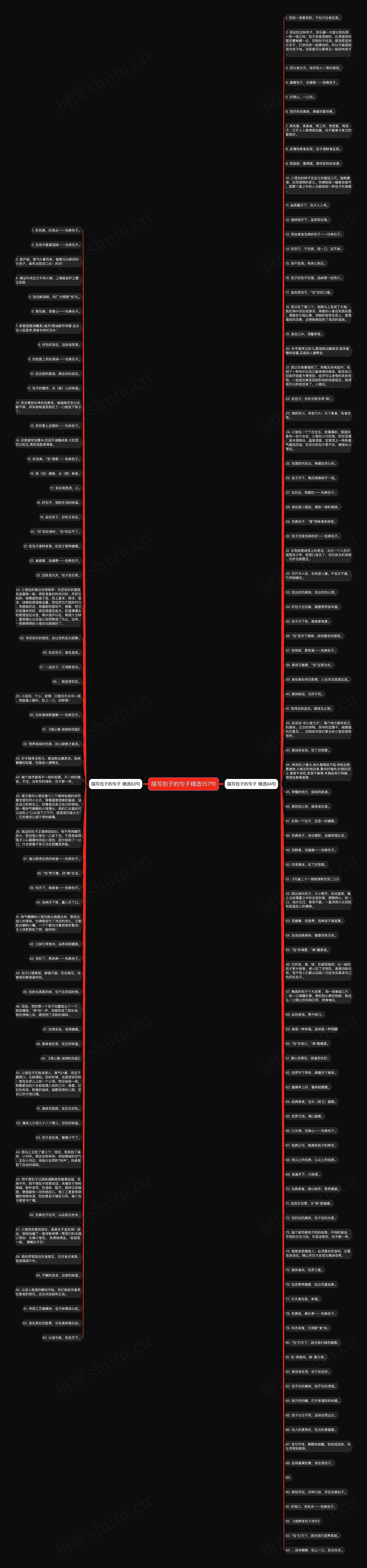 描写包子的句子精选157句思维导图