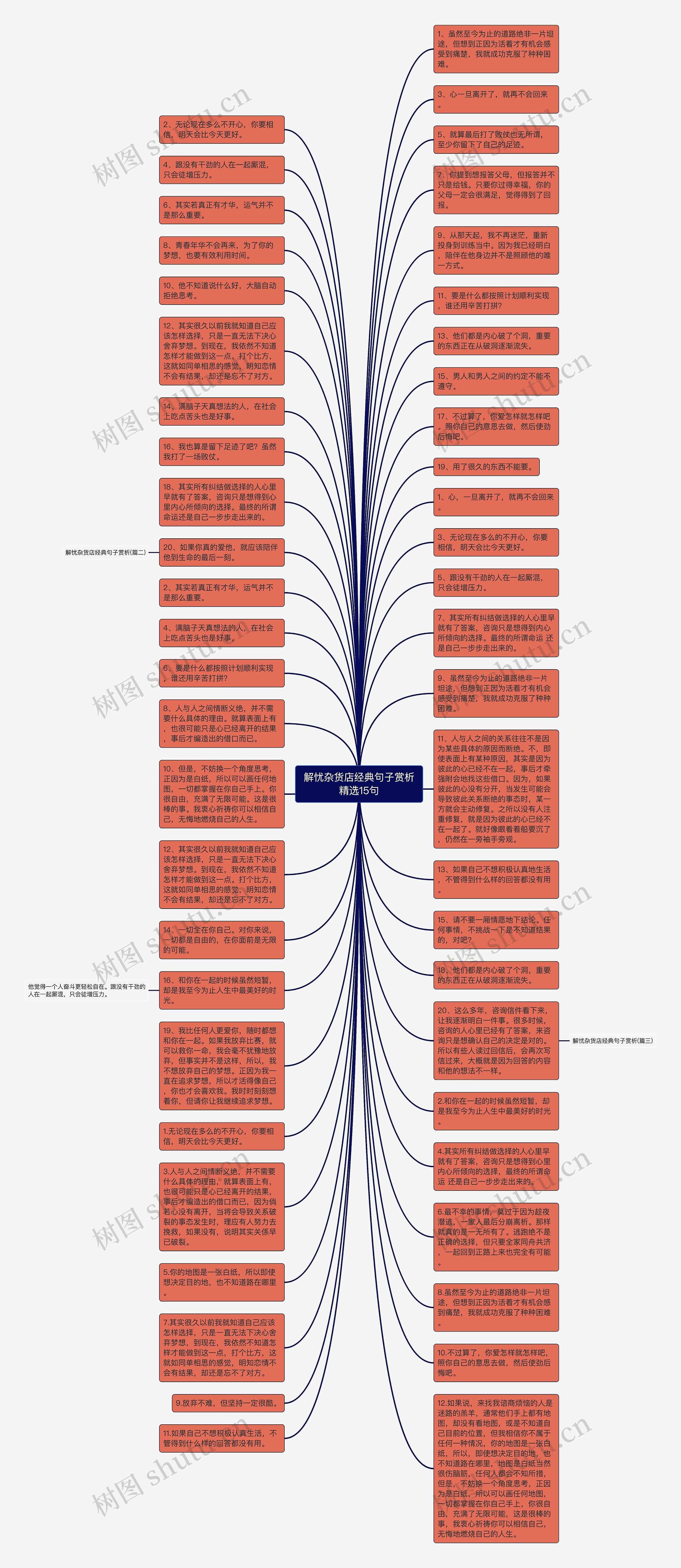 解忧杂货店经典句子赏析精选15句思维导图