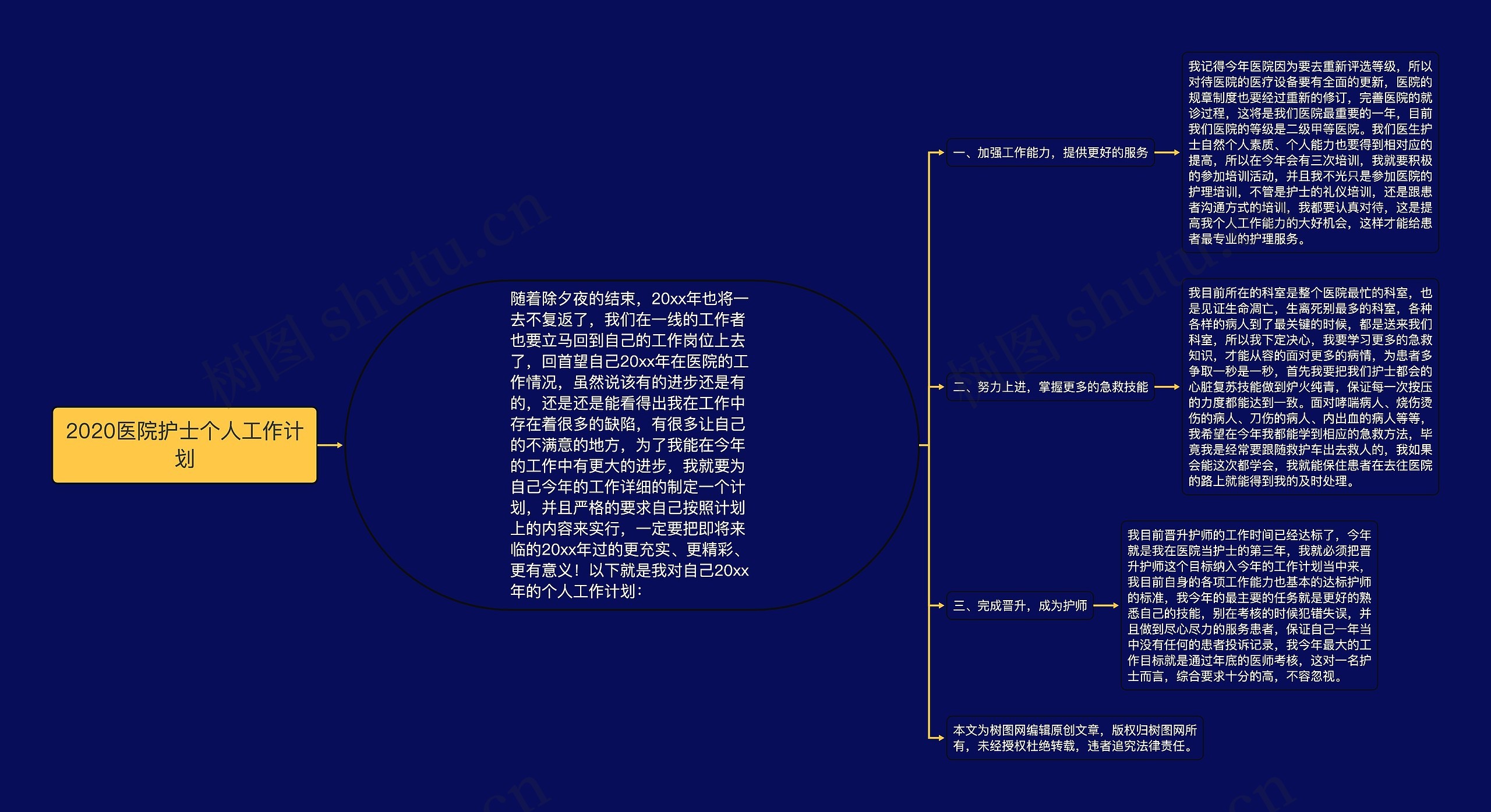 2020医院护士个人工作计划思维导图