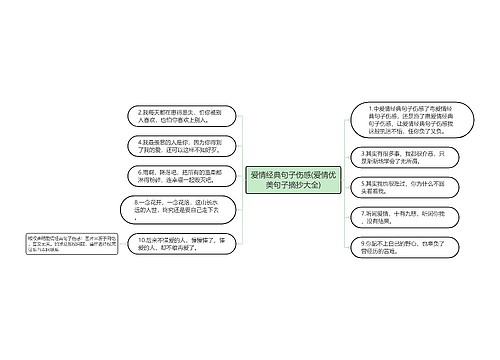 爱情经典句子伤感(爱情优美句子摘抄大全)