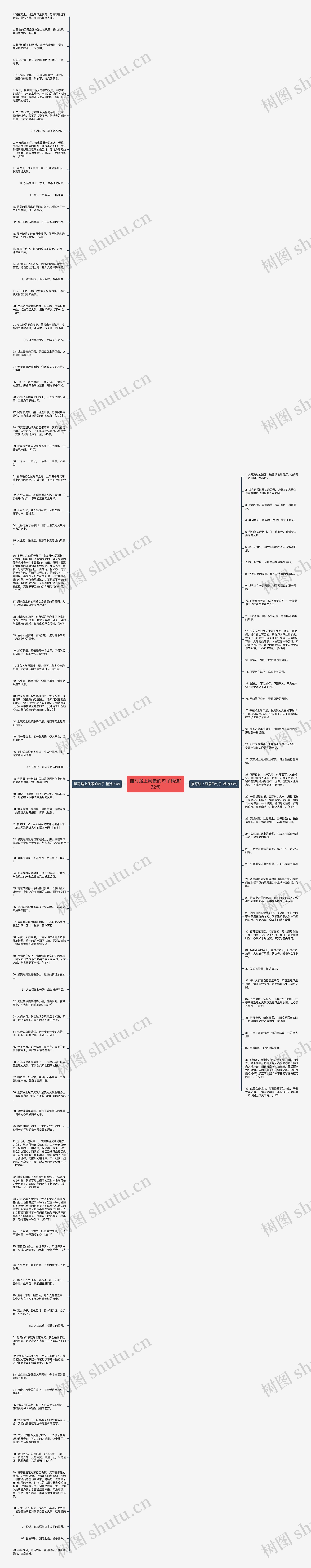 描写路上风景的句子精选132句思维导图