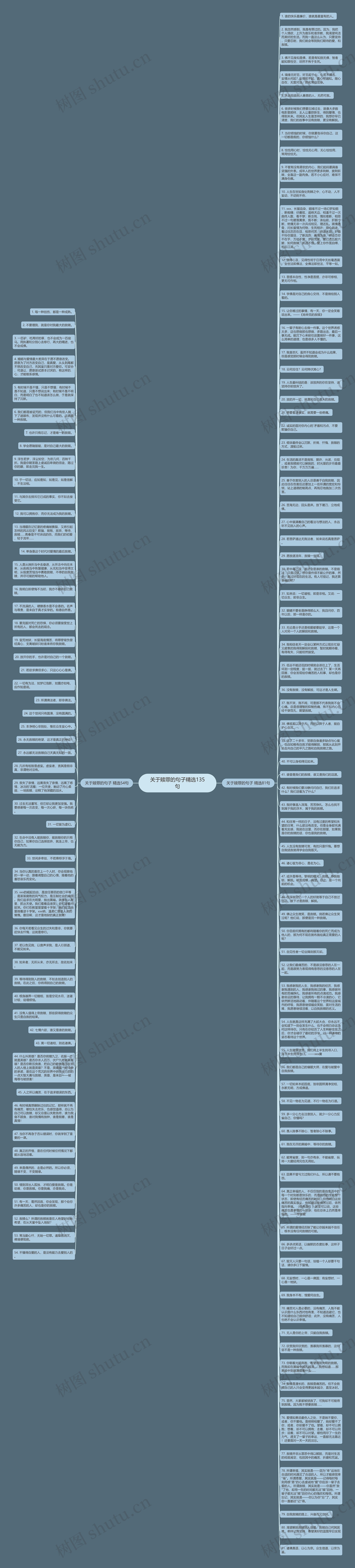 关于赎罪的句子精选135句思维导图
