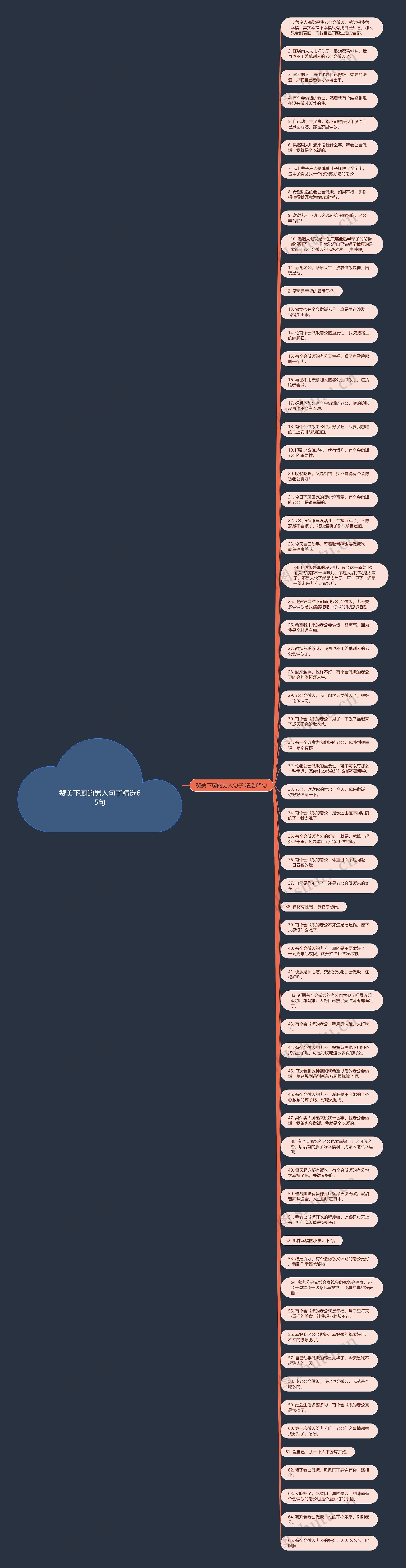 赞美下厨的男人句子精选65句思维导图