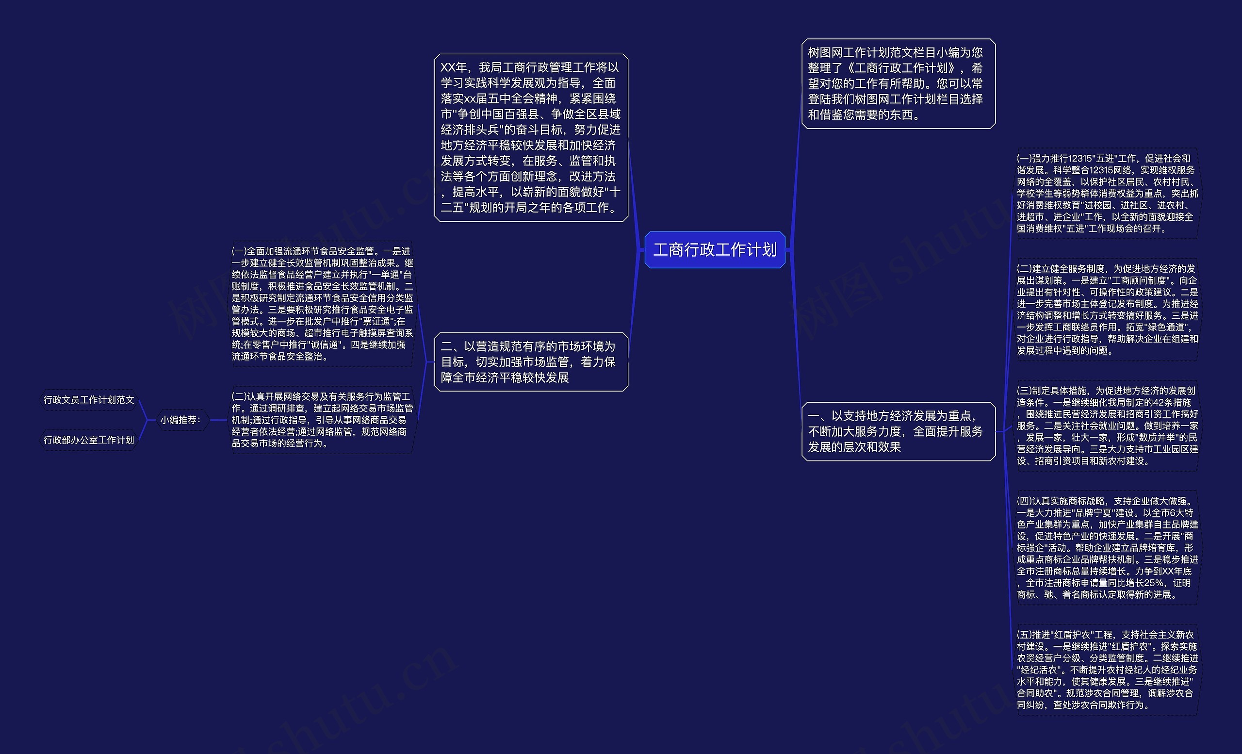 工商行政工作计划思维导图