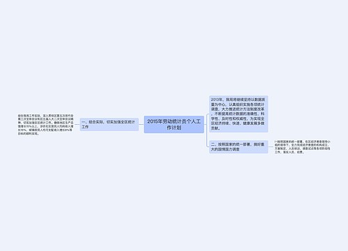 2015年劳动统计员个人工作计划