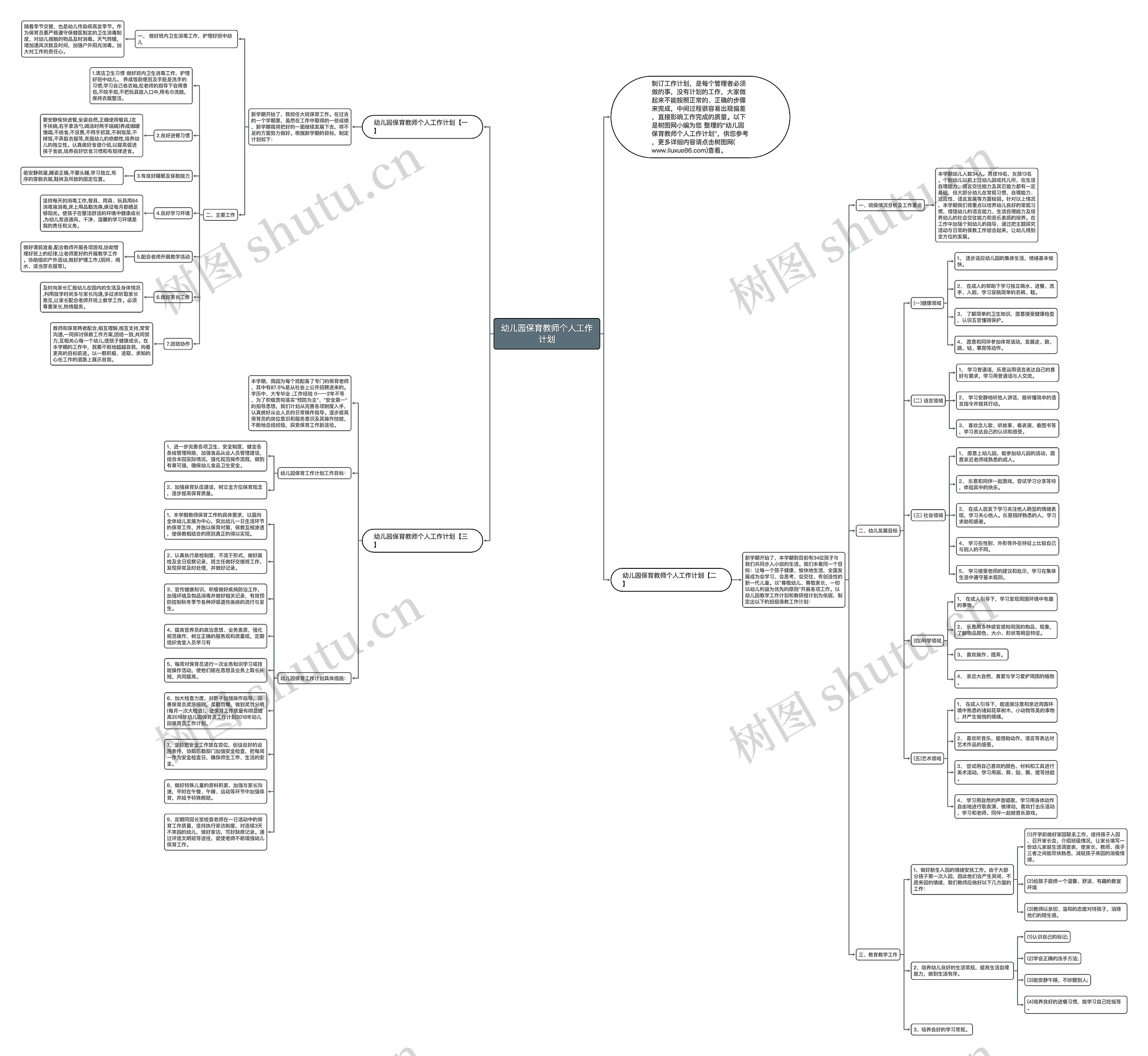 幼儿园保育教师个人工作计划思维导图