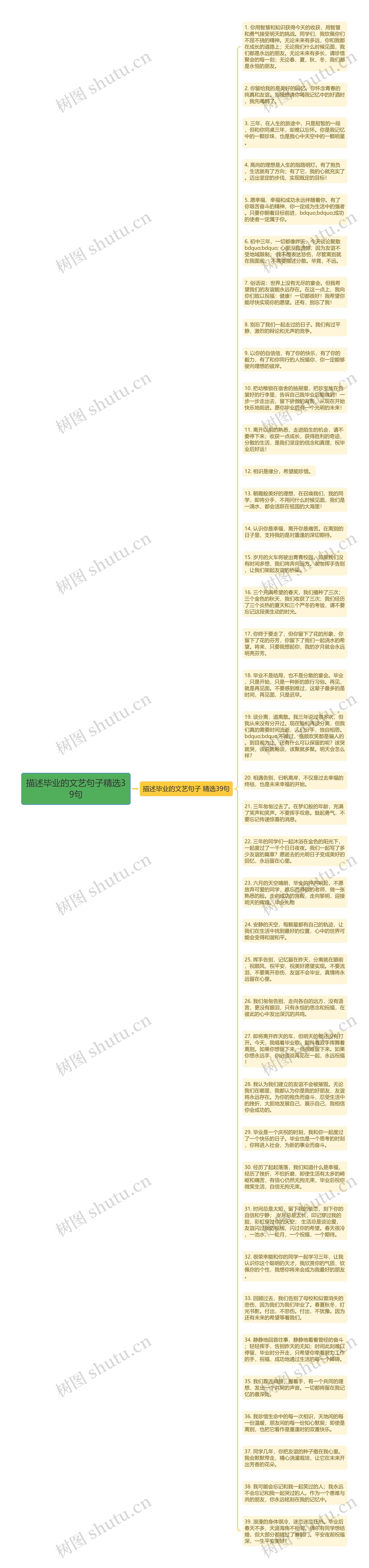 描述毕业的文艺句子精选39句思维导图