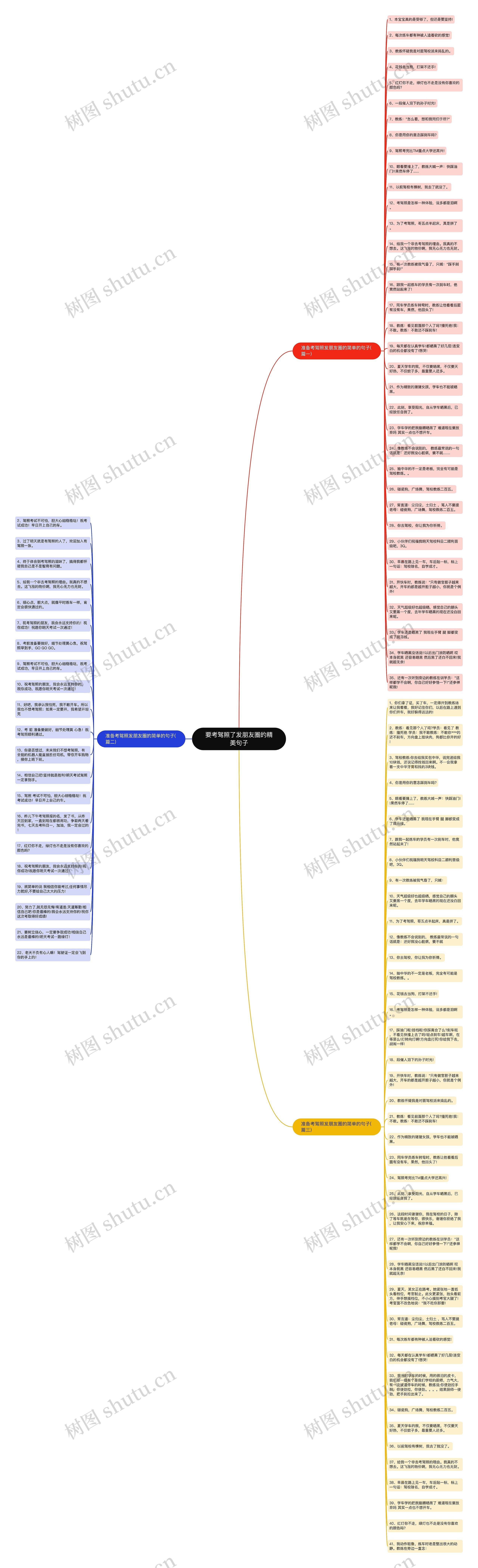 要考驾照了发朋友圈的精美句子思维导图