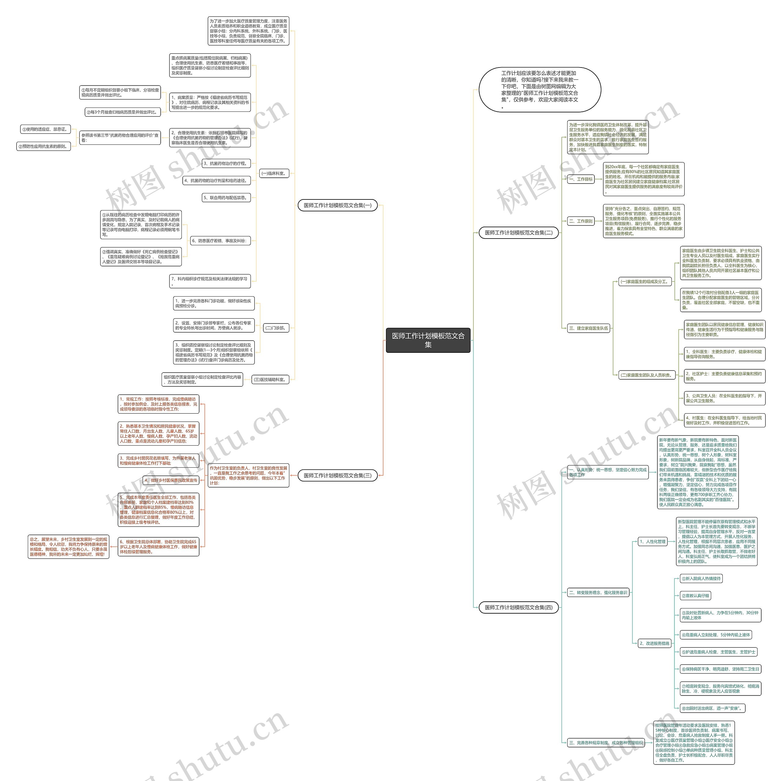医师工作计划范文合集思维导图