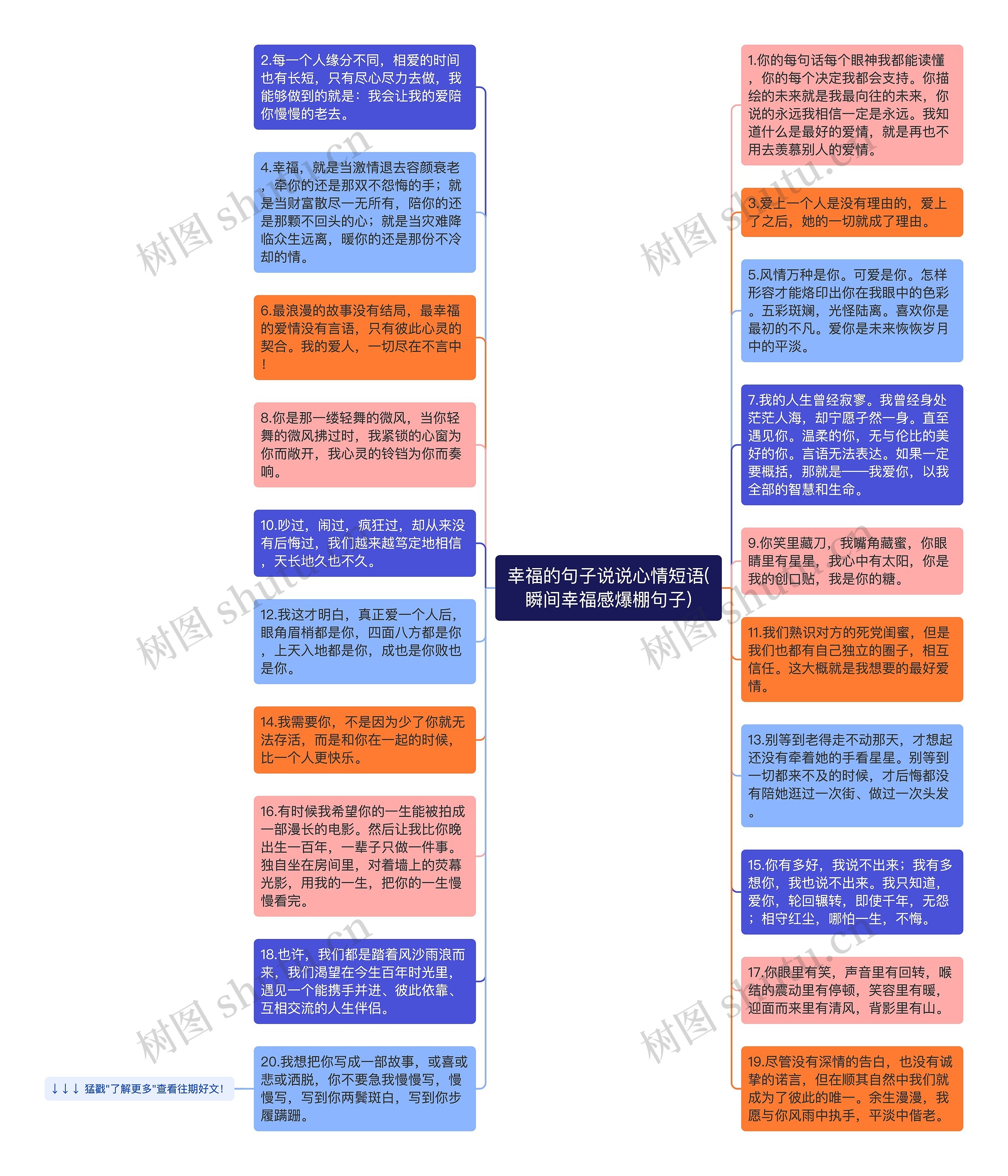 幸福的句子说说心情短语(瞬间幸福感爆棚句子)思维导图