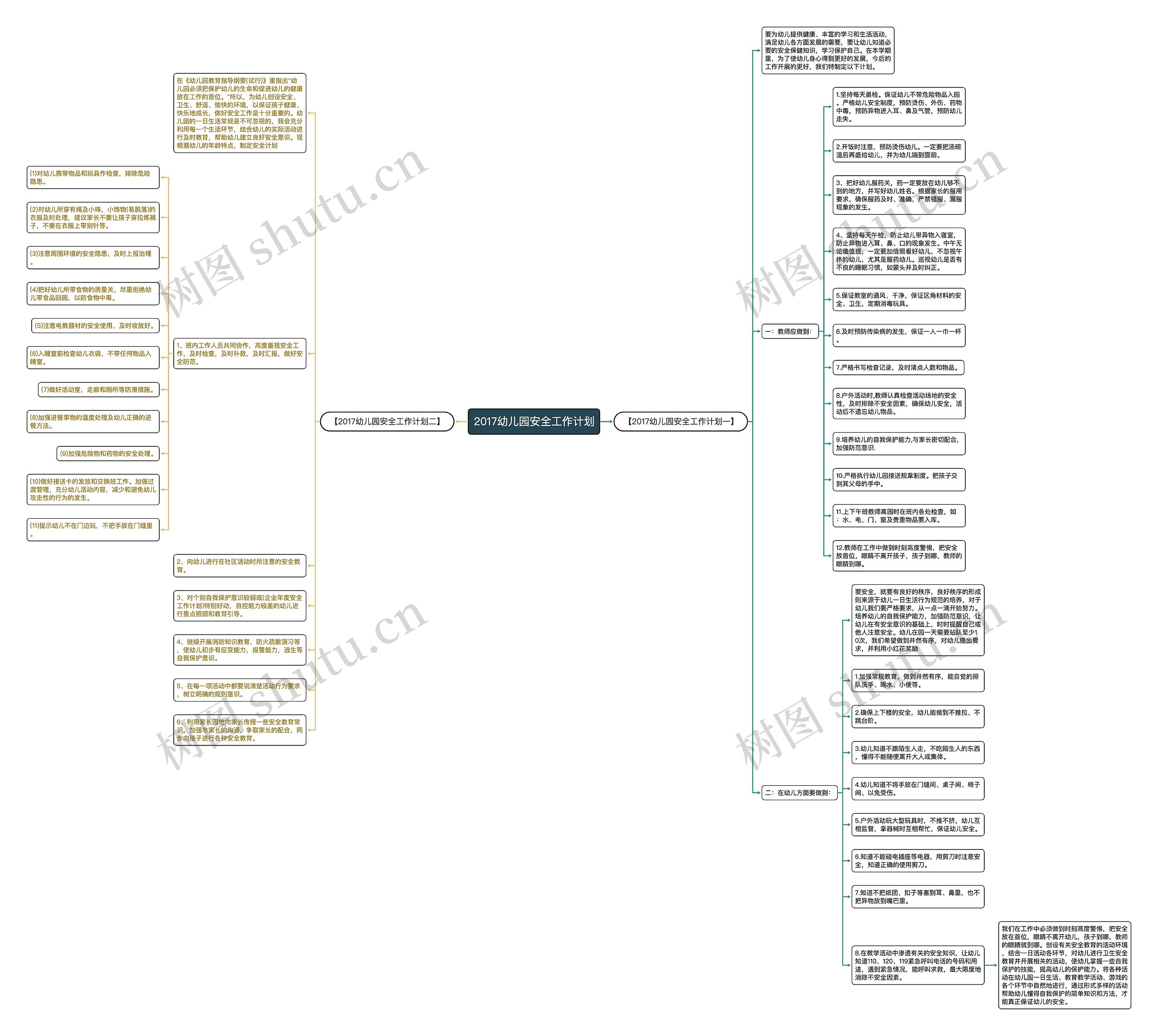 2017幼儿园安全工作计划思维导图
