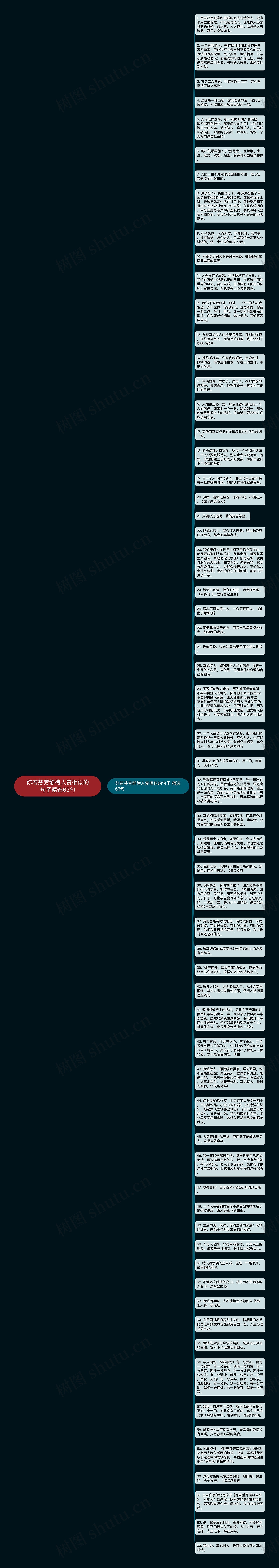 你若芬芳静待人赏相似的句子精选63句思维导图