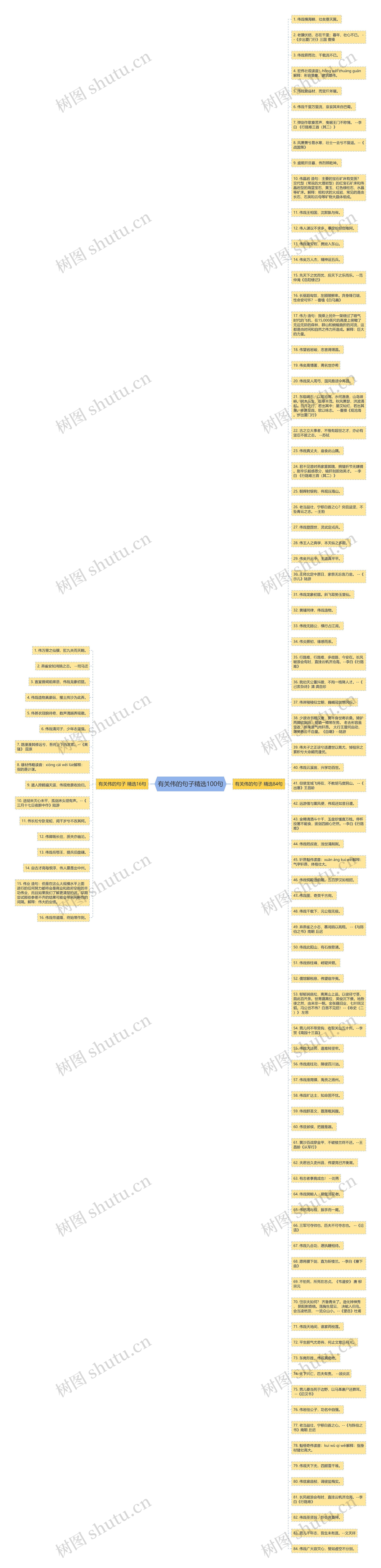 有关伟的句子精选100句思维导图