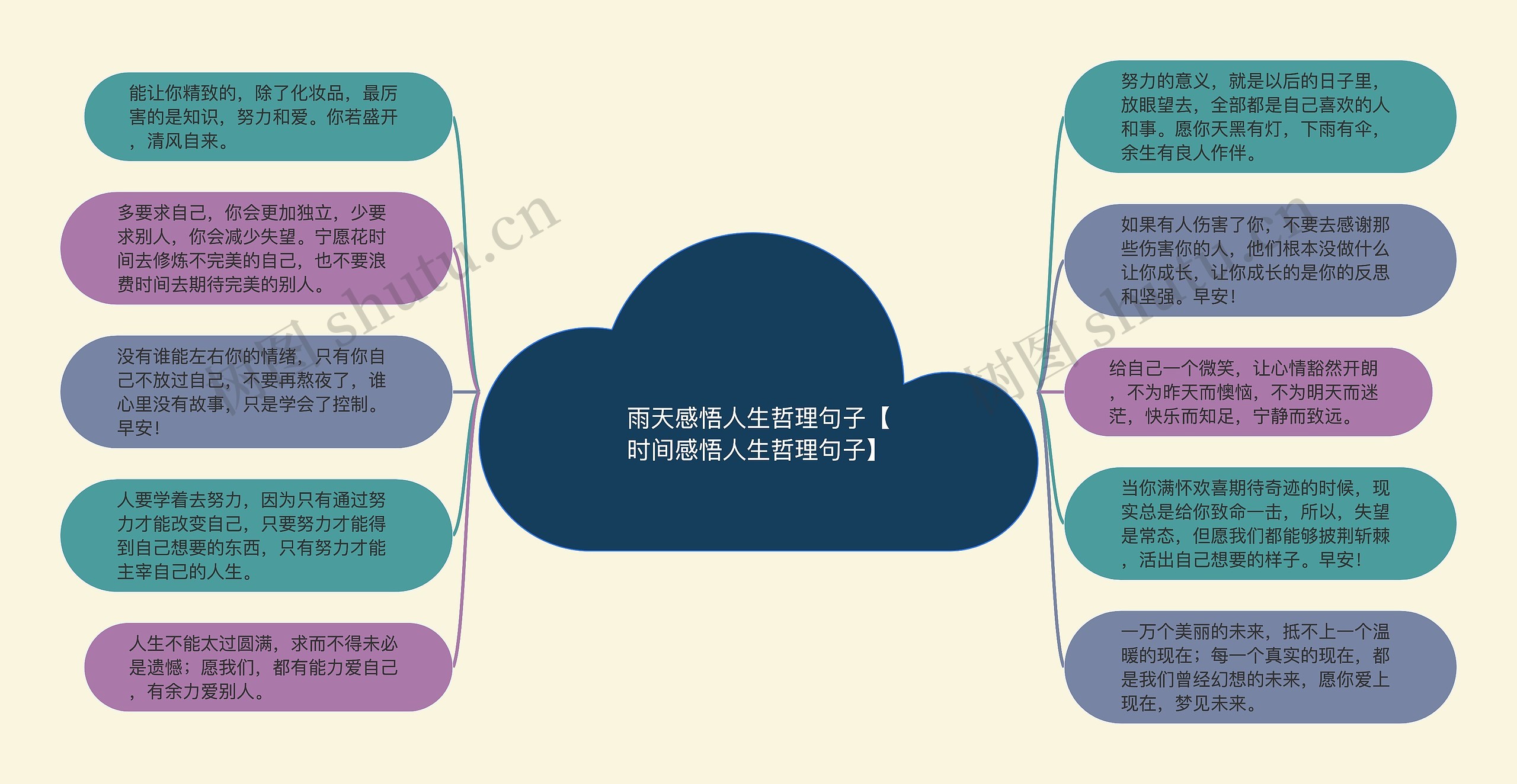 雨天感悟人生哲理句子【时间感悟人生哲理句子】思维导图