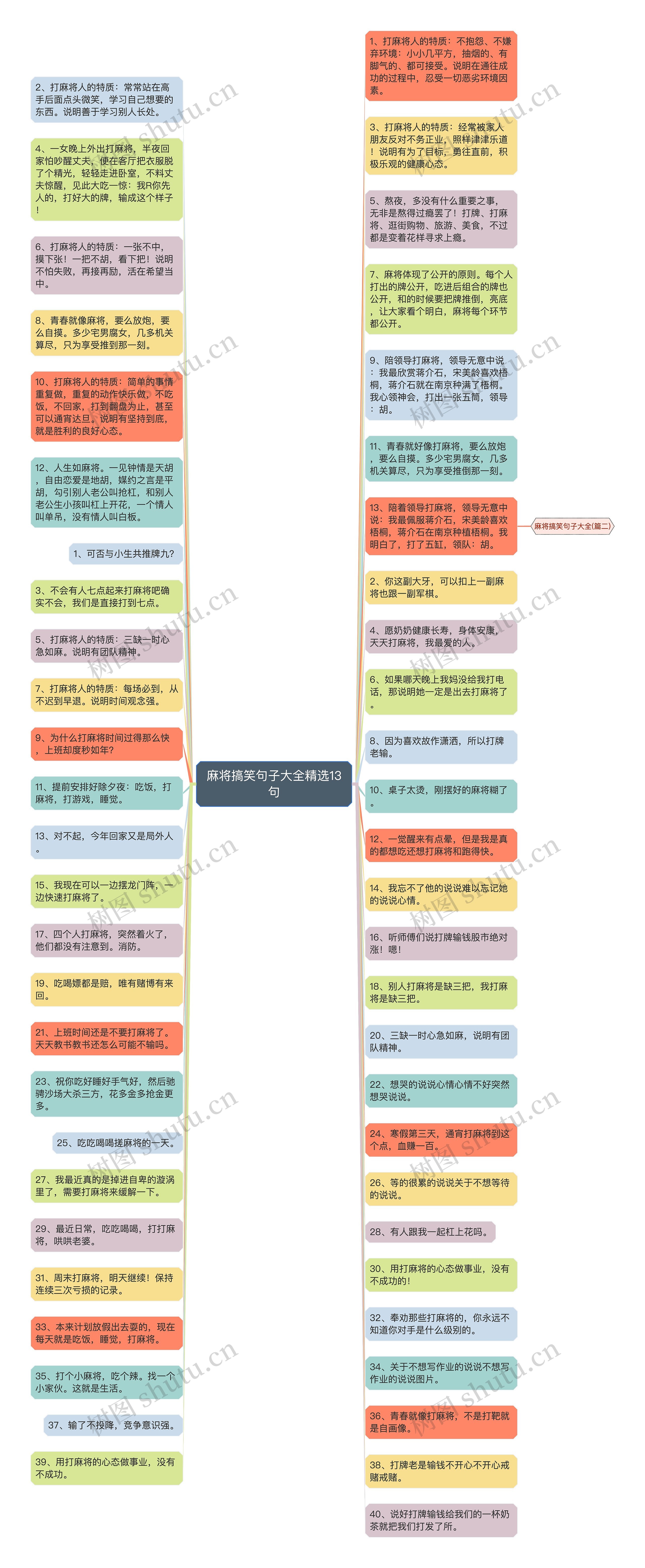 麻将搞笑句子大全精选13句思维导图