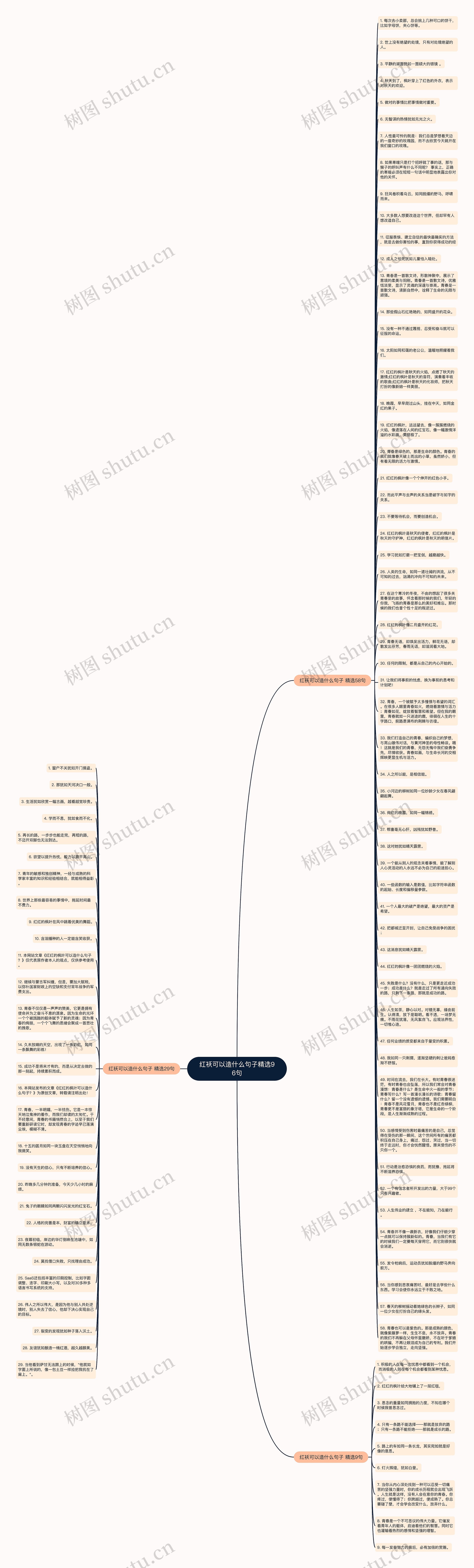 红袄可以造什么句子精选96句思维导图