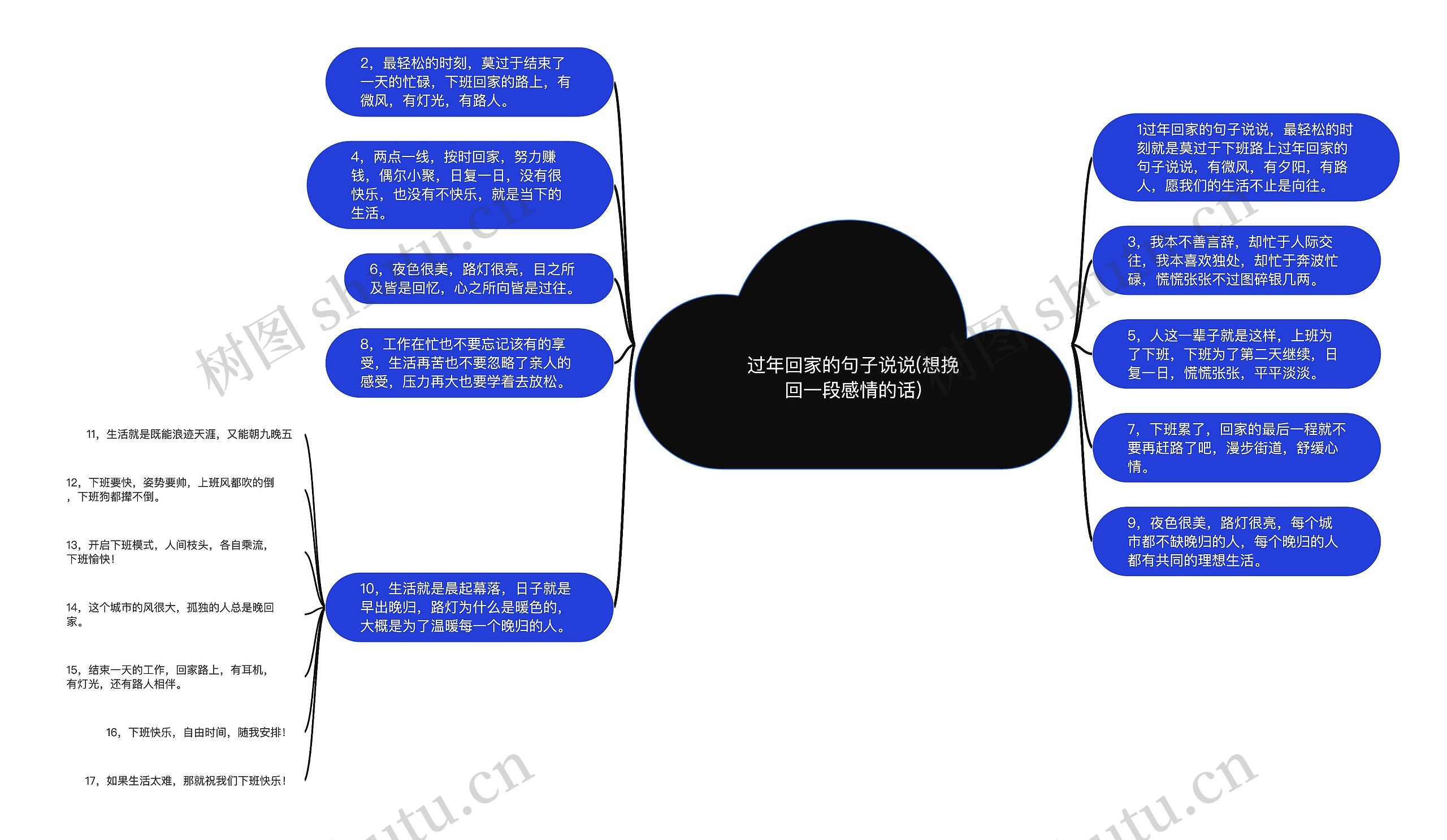 过年回家的句子说说(想挽回一段感情的话)思维导图