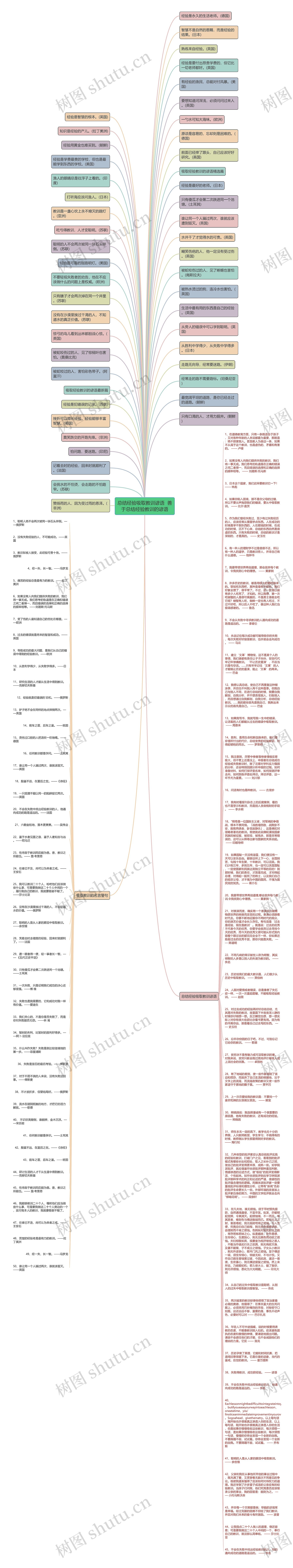 总结经验吸取教训谚语  善于总结经验教训的谚语思维导图