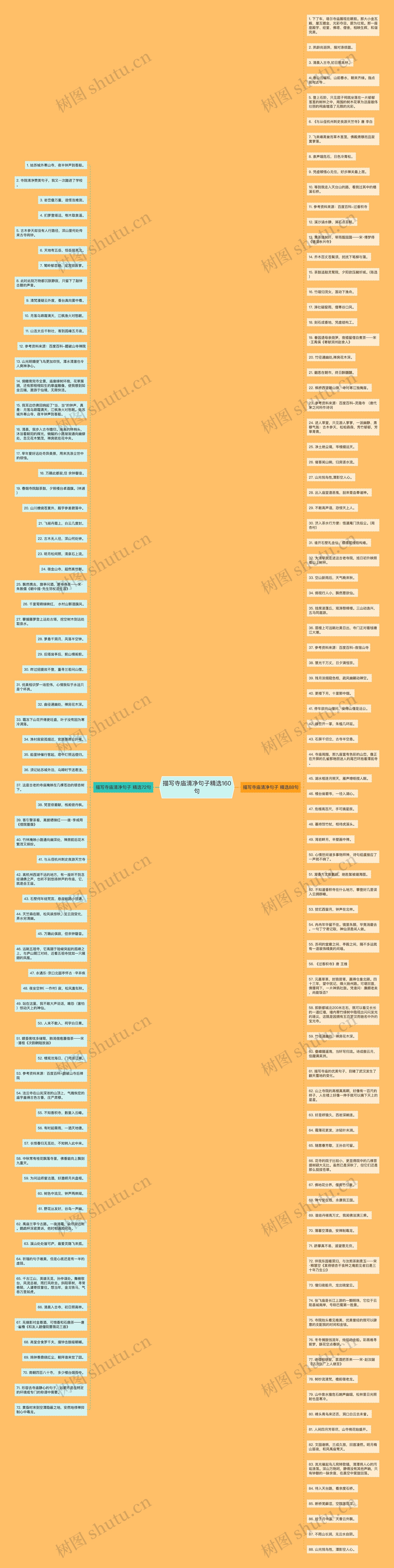 描写寺庙清净句子精选160句思维导图