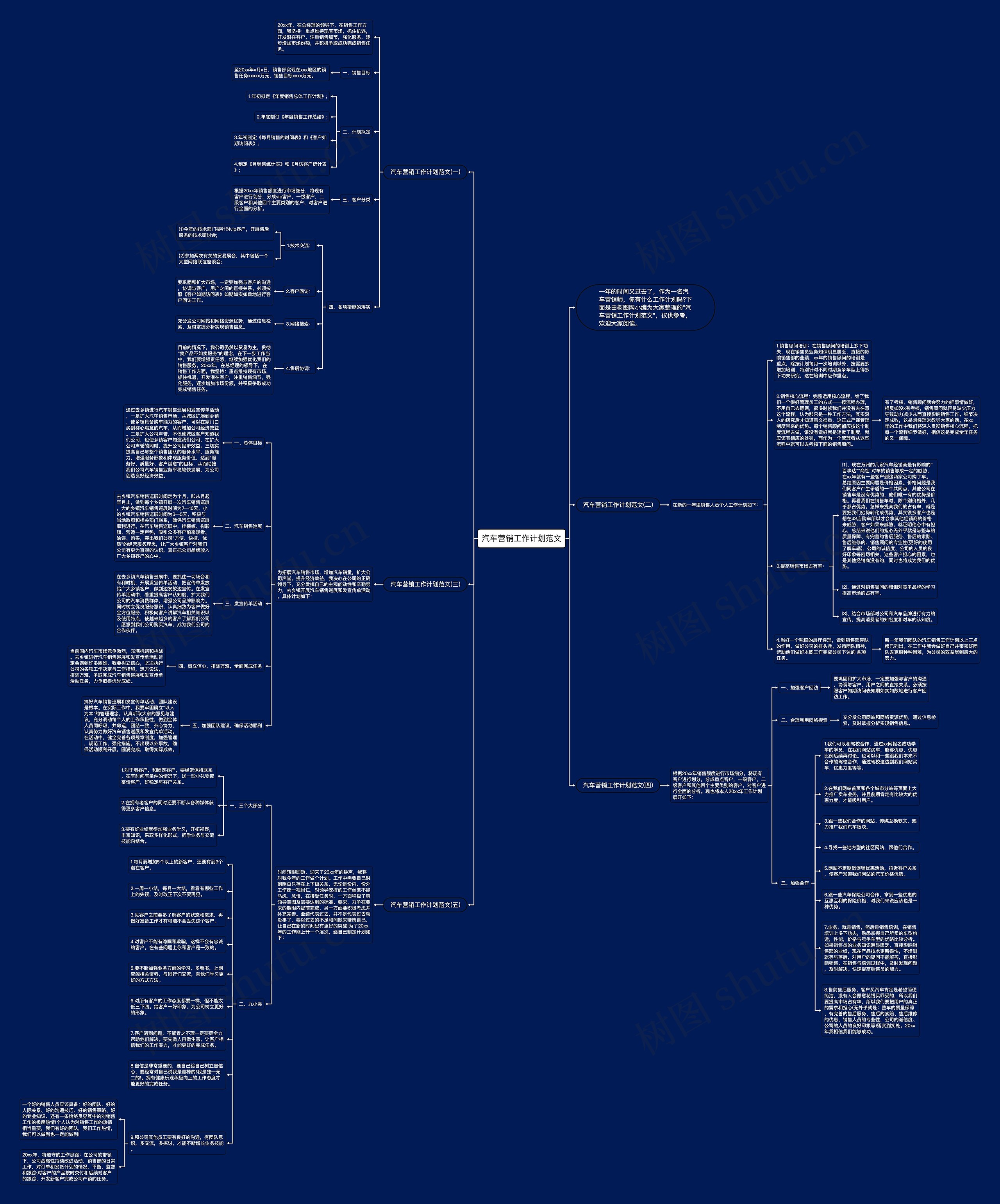 汽车营销工作计划范文思维导图高清图 汽车营销工作计划范文思维导图