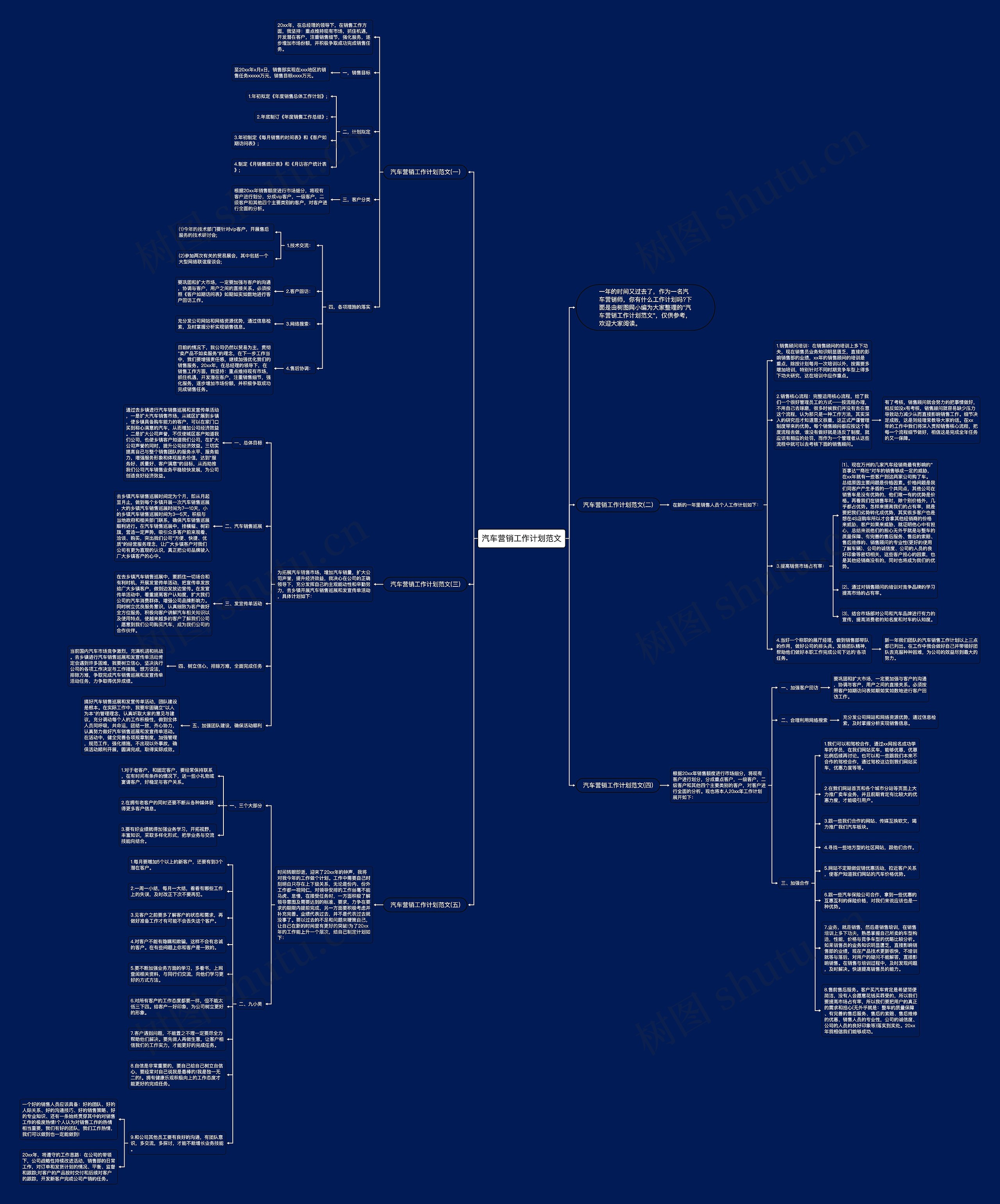 汽车营销工作计划范文思维导图
