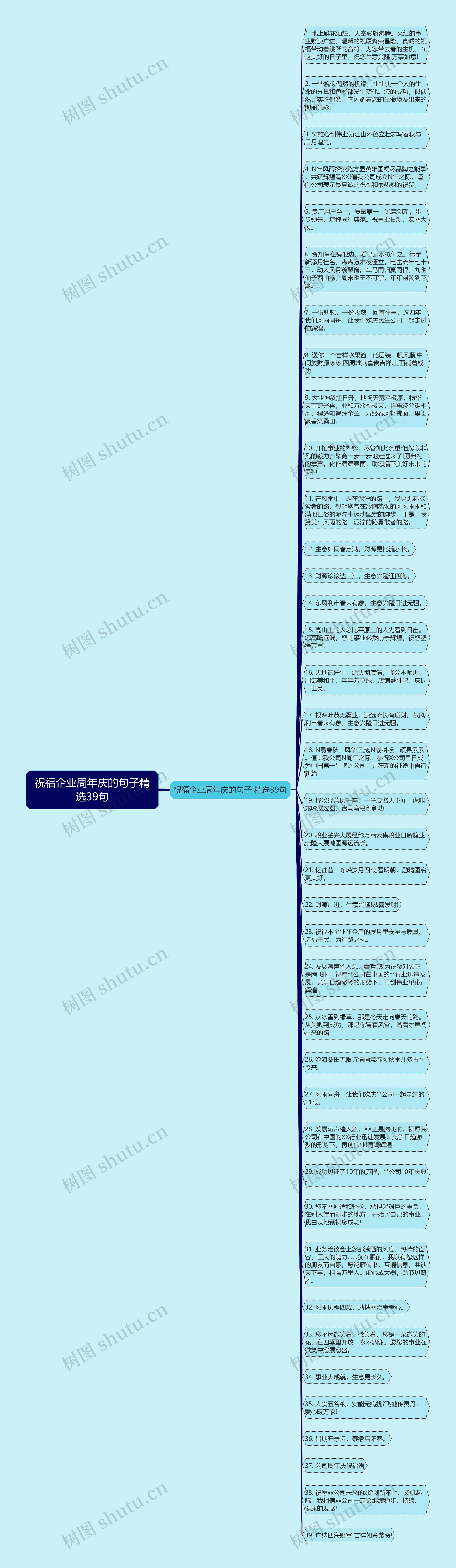 祝福企业周年庆的句子精选39句