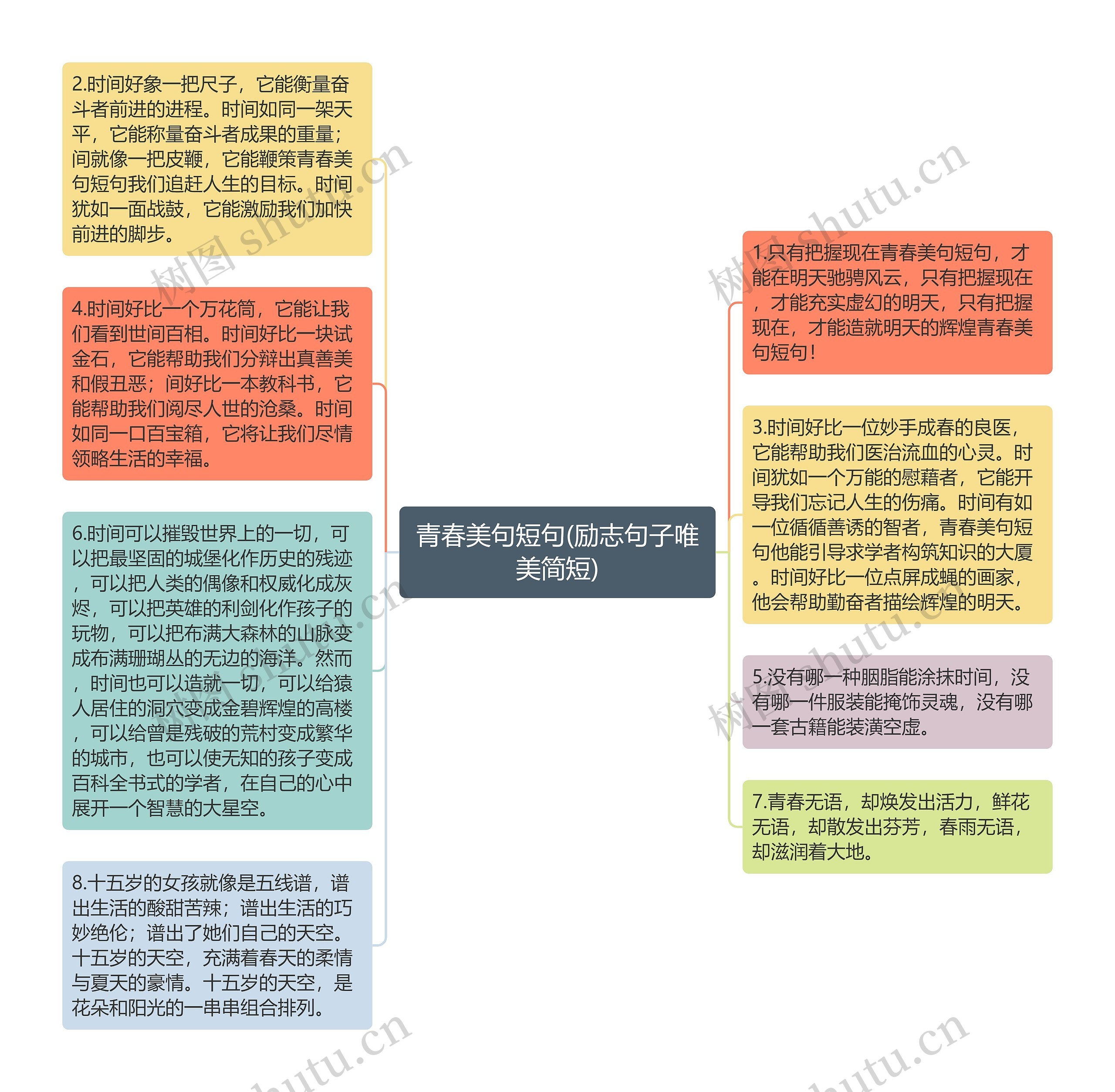 青春美句短句(励志句子唯美简短)思维导图高清图 青春美句短句(励志句子唯美简短)思维导图