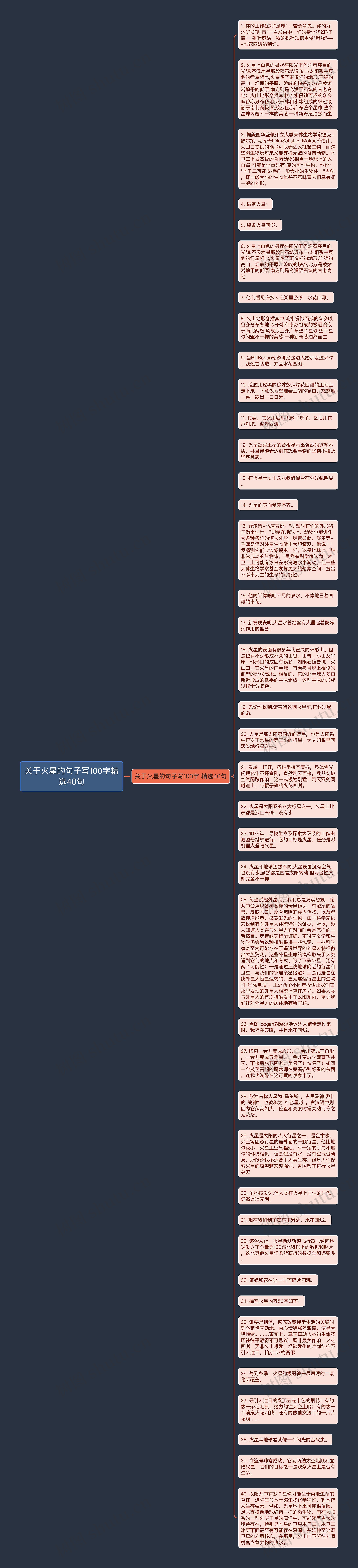 关于火星的句子写100字精选40句思维导图