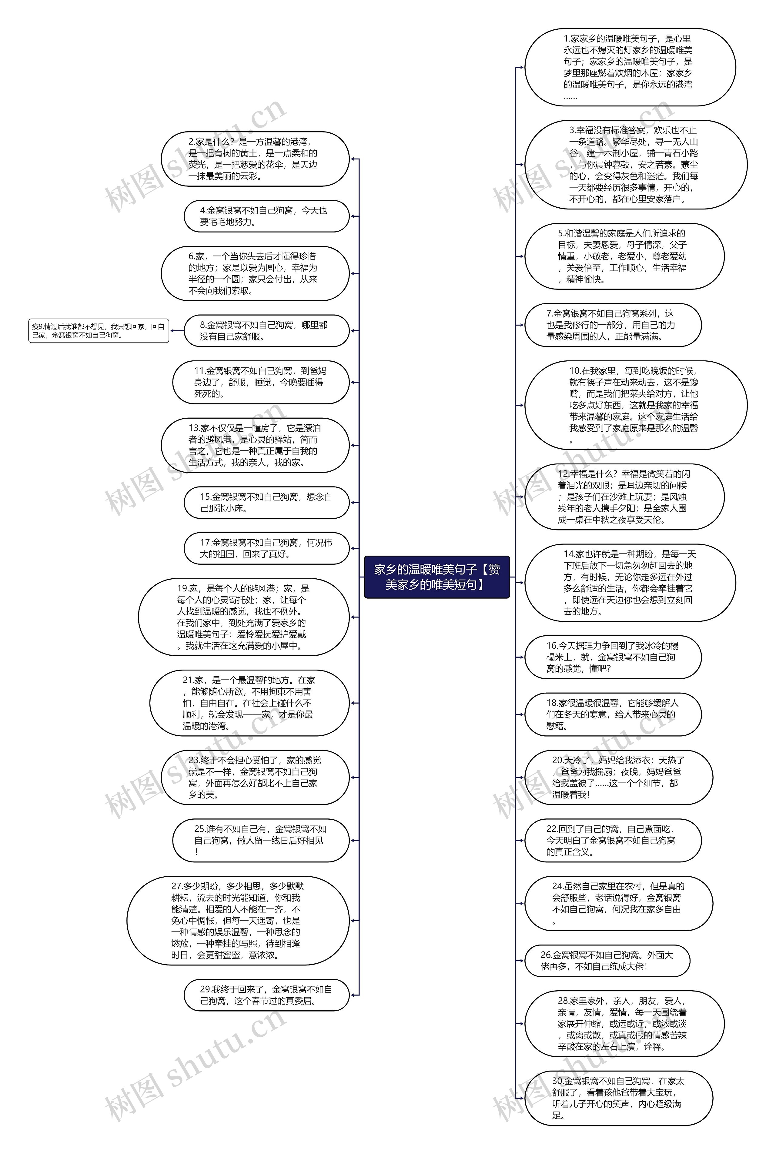 家乡的温暖唯美句子【赞美家乡的唯美短句】思维导图