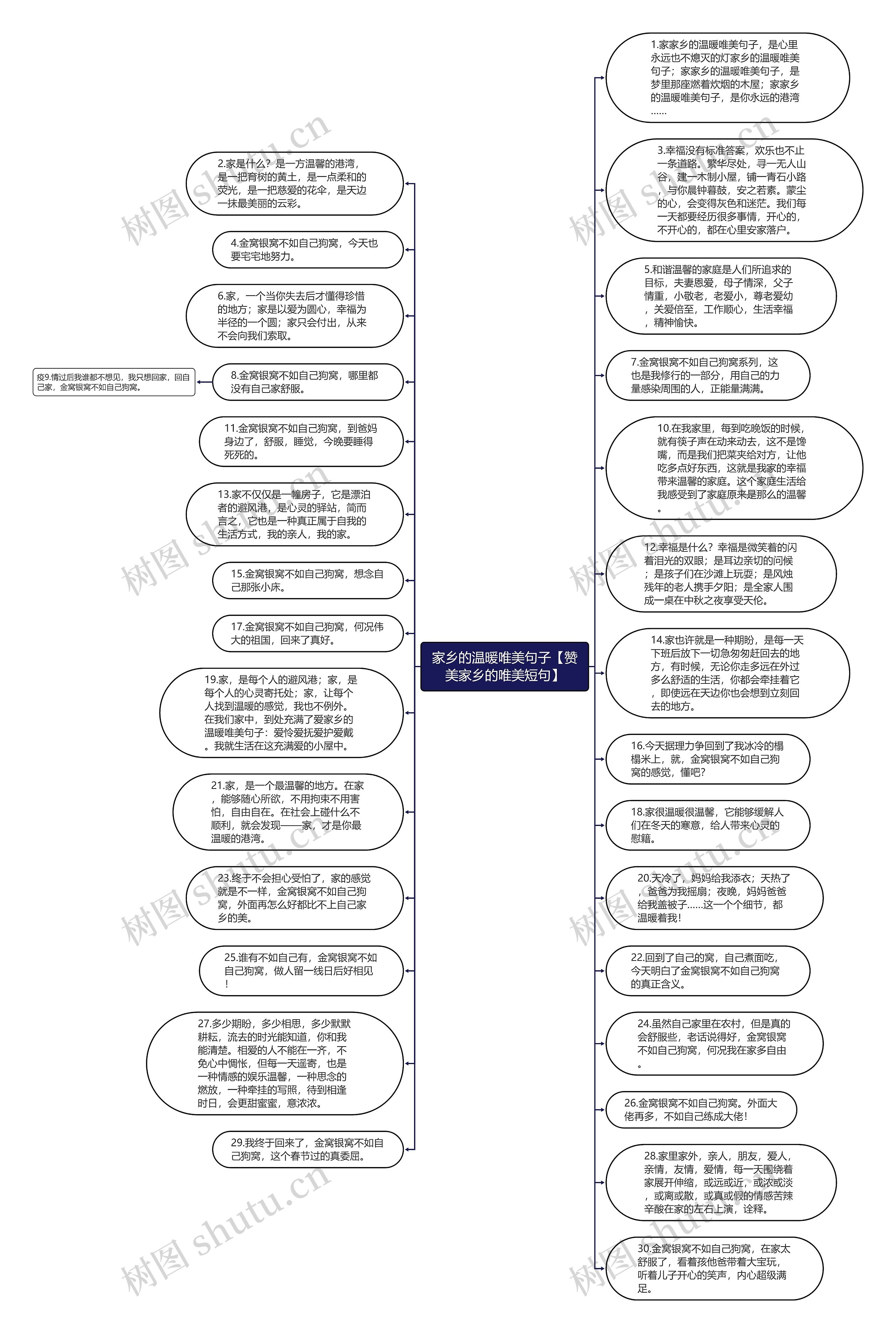 家乡的温暖唯美句子【赞美家乡的唯美短句】思维导图高清图 家乡的温暖唯美句子【赞美家乡的唯美短句】思维导图
