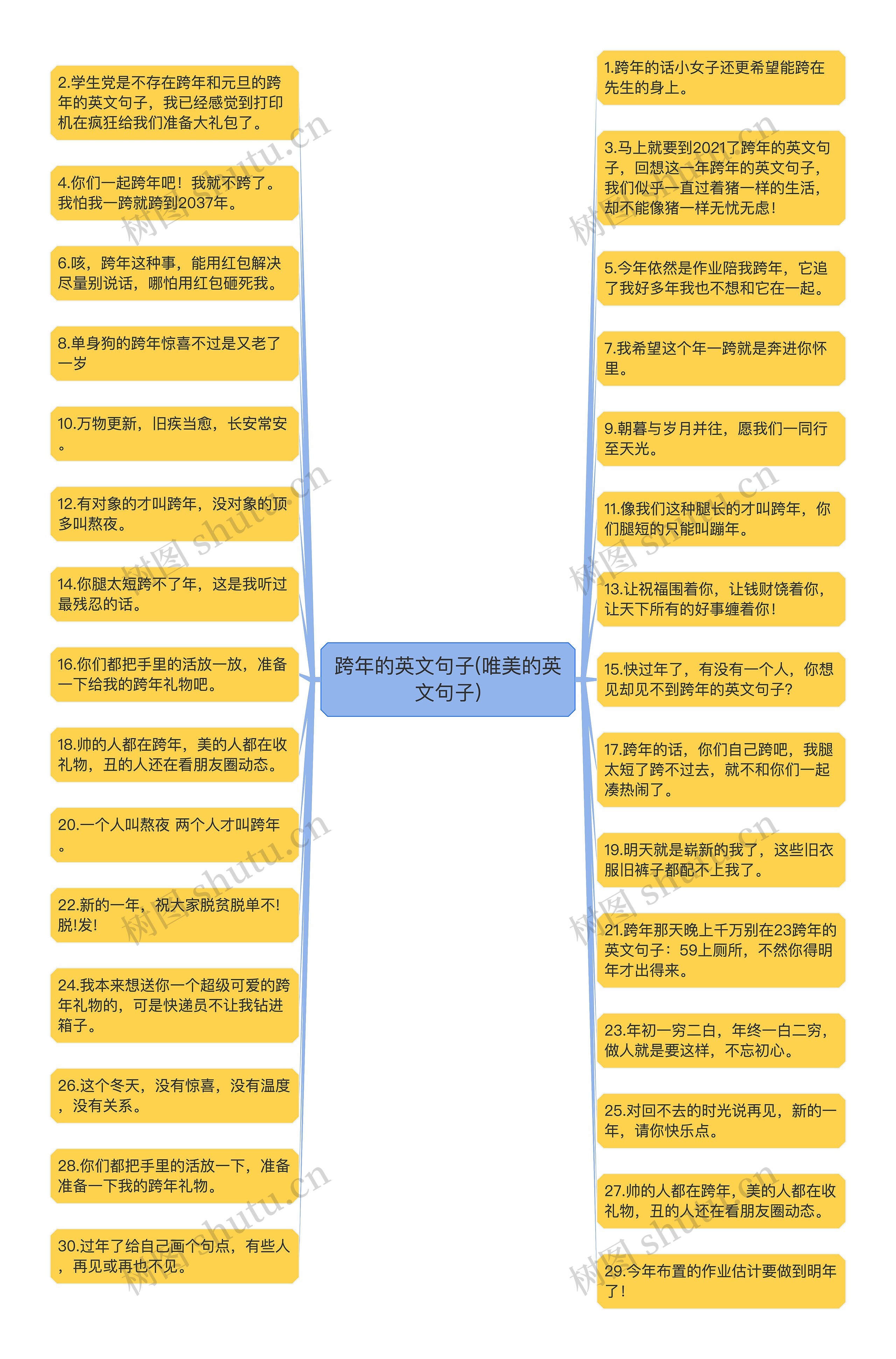 跨年的英文句子(唯美的英文句子)