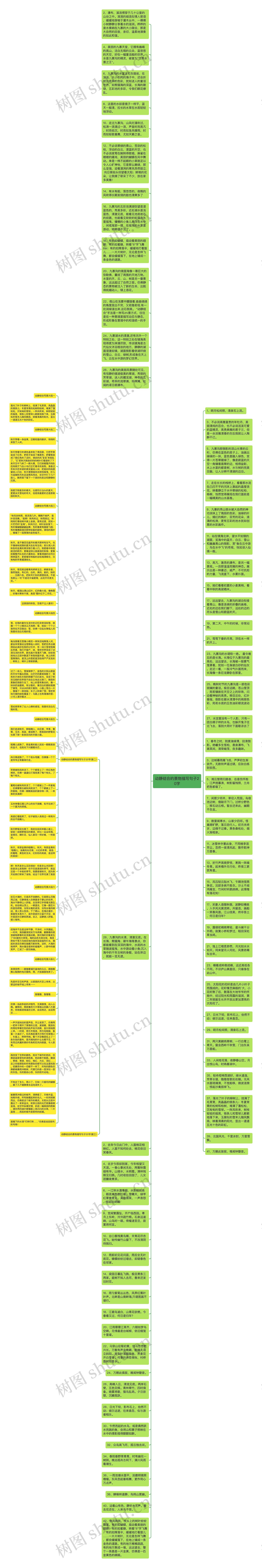 动静结合的景物描写句子20字思维导图