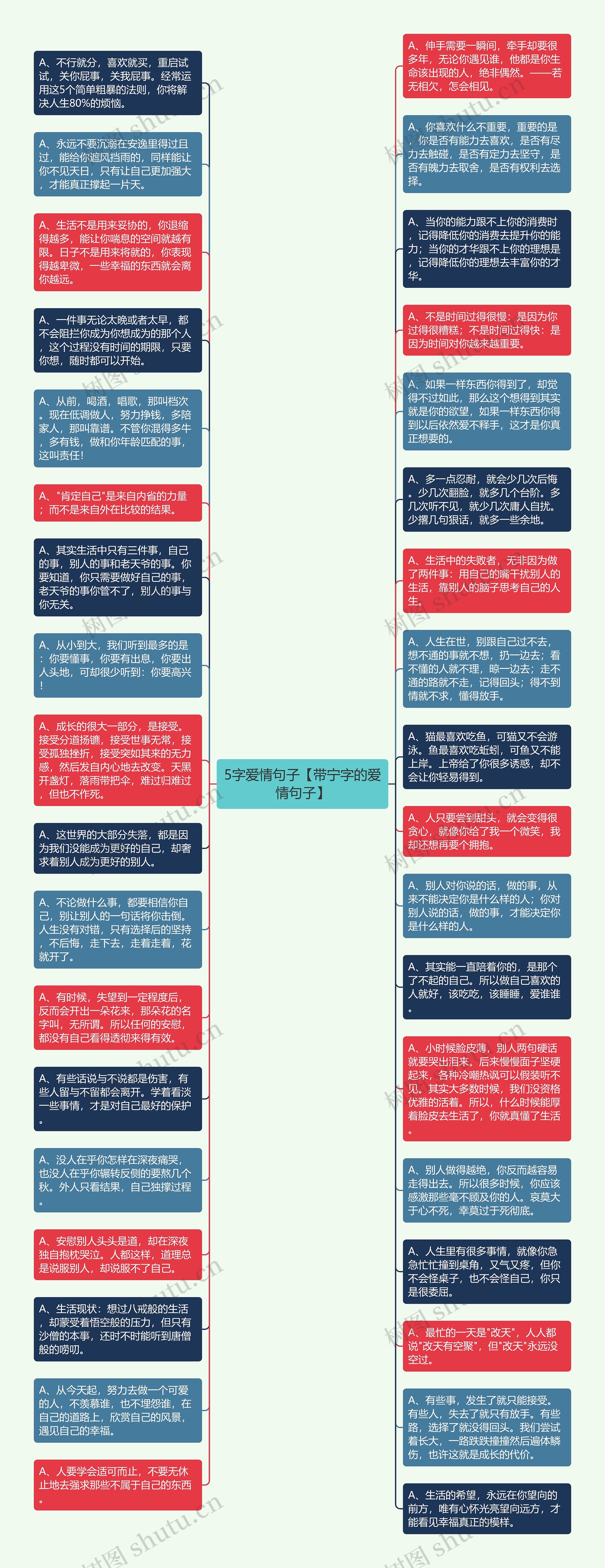5字爱情句子【带宁字的爱情句子】