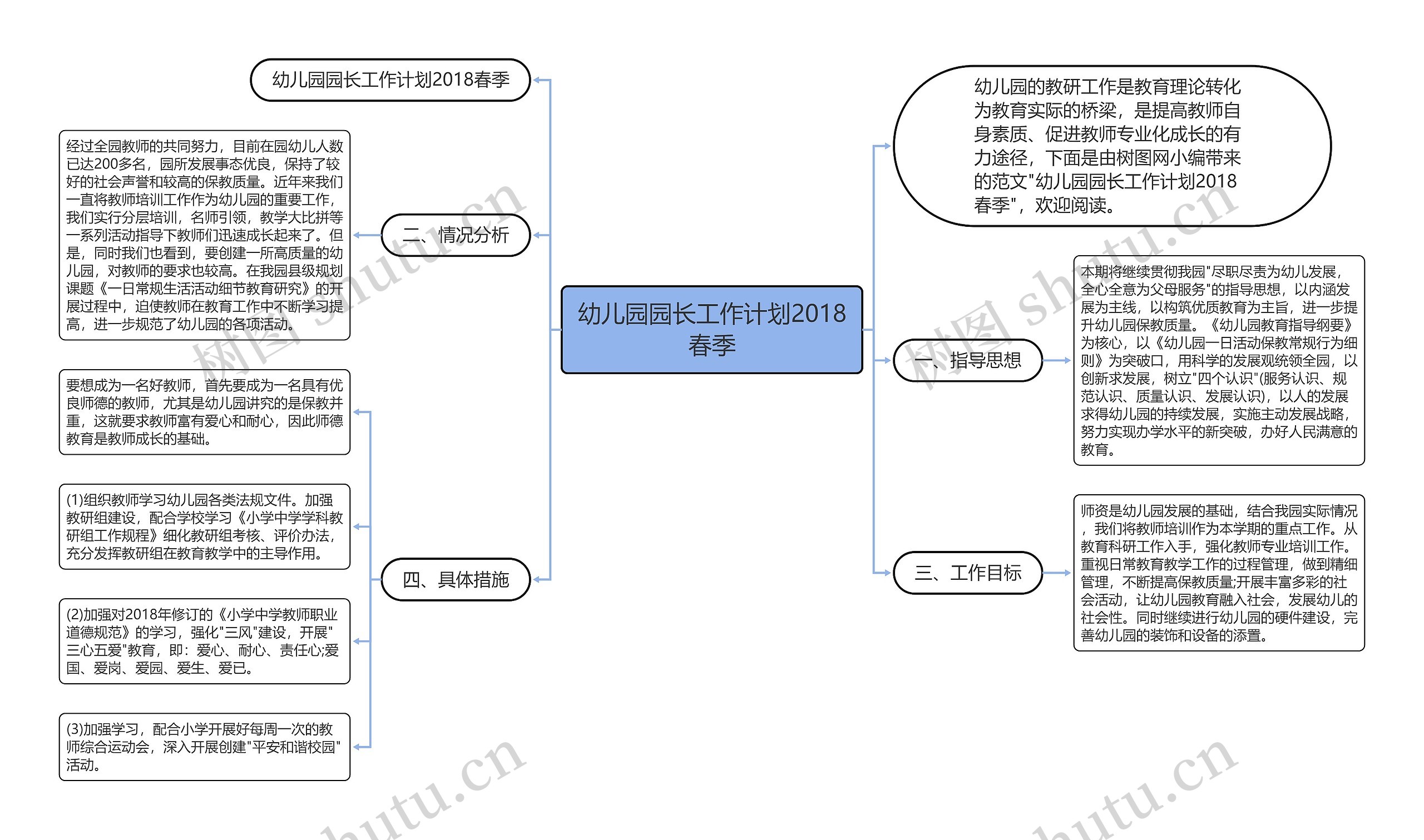 幼儿园园长工作计划2018春季思维导图