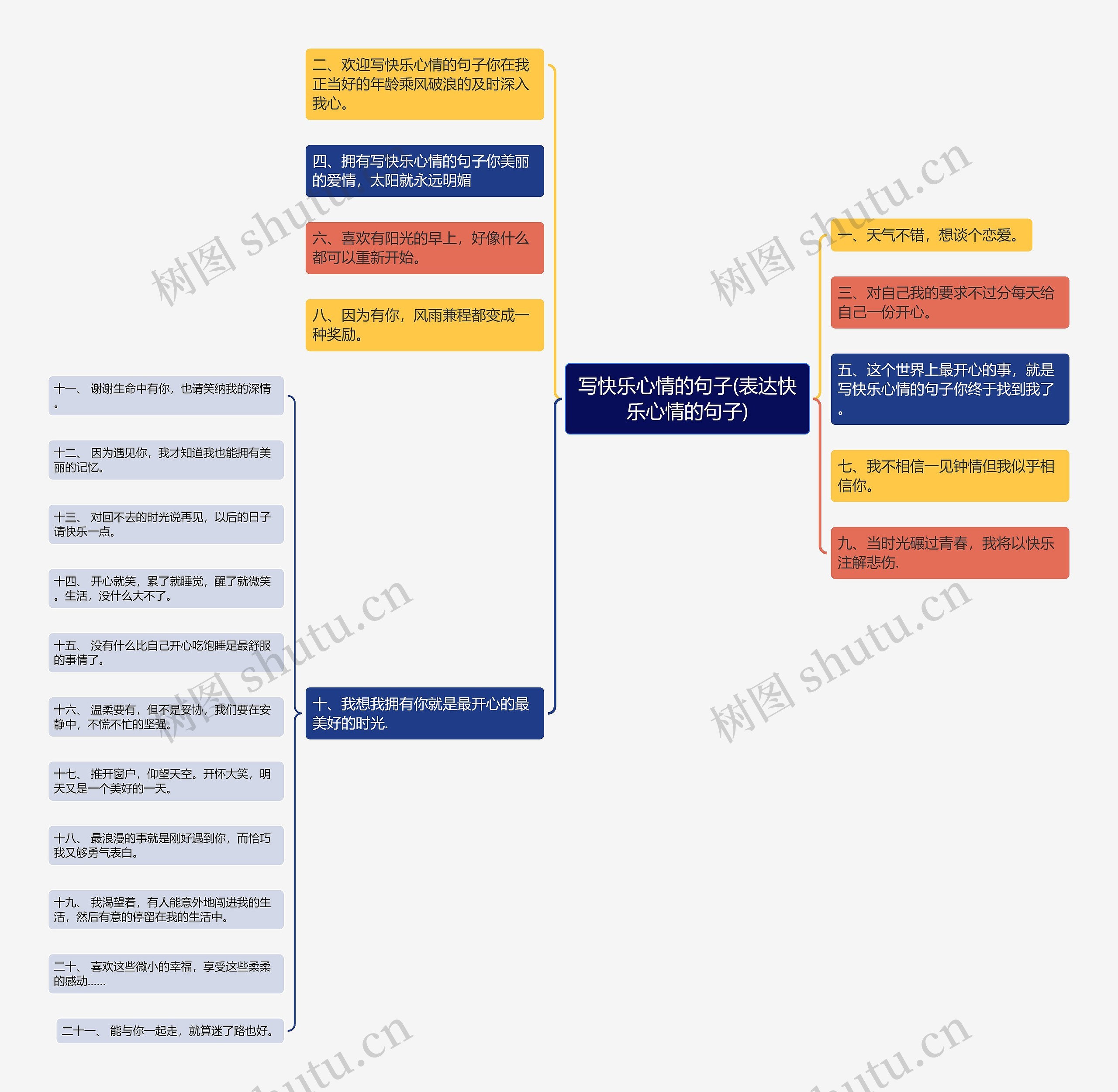 写快乐心情的句子(表达快乐心情的句子)思维导图