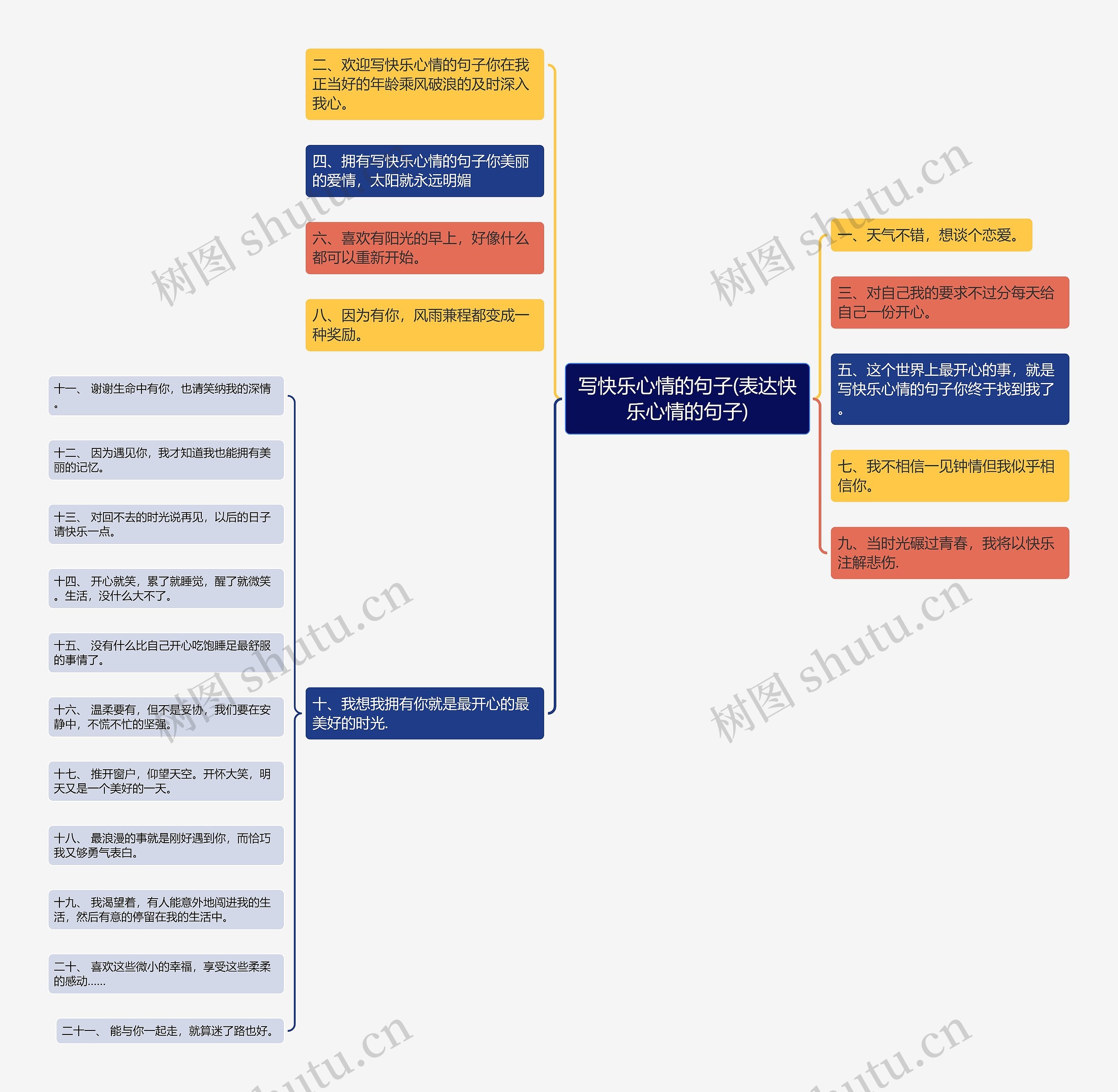 写快乐心情的句子(表达快乐心情的句子) 写快乐心情的句子(表达快乐心情的句子)