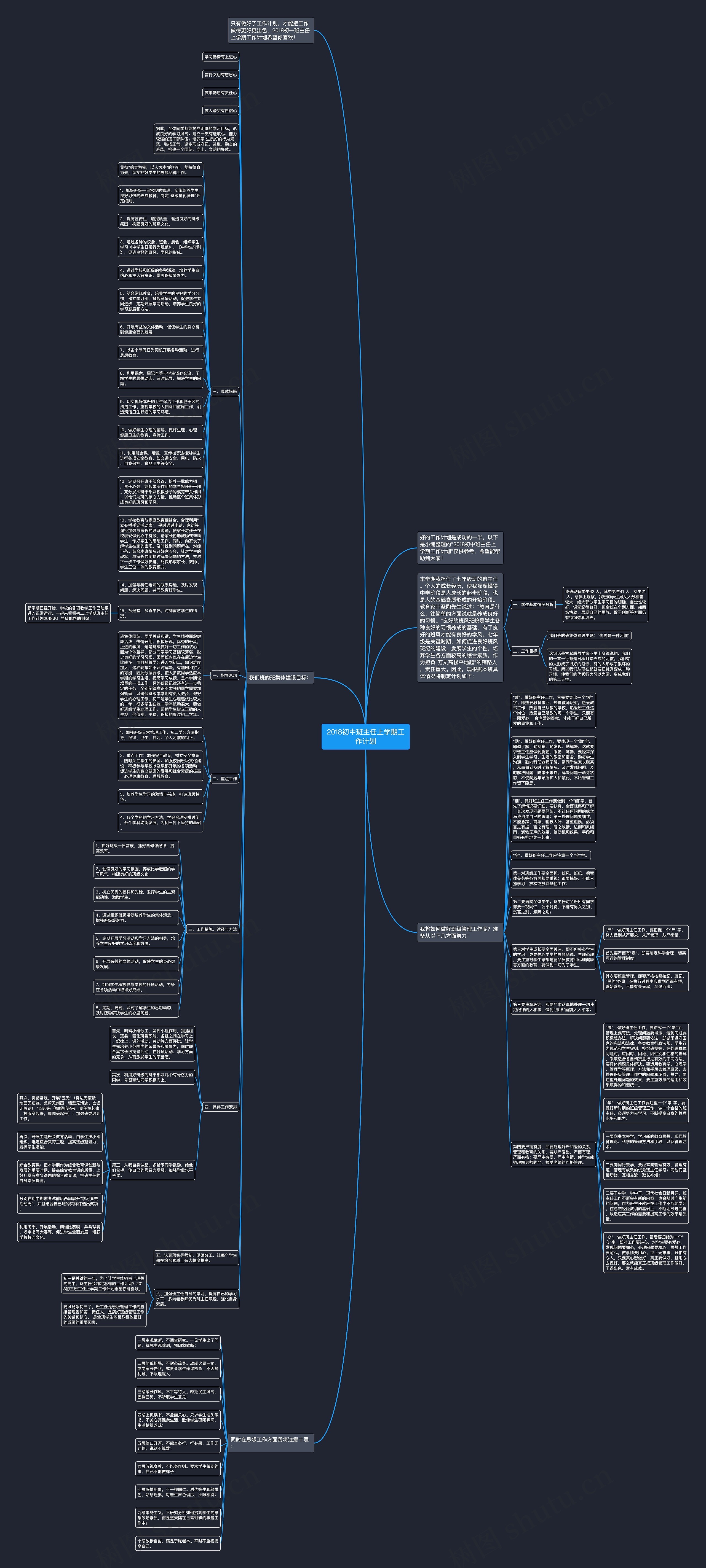 2018初中班主任上学期工作计划思维导图