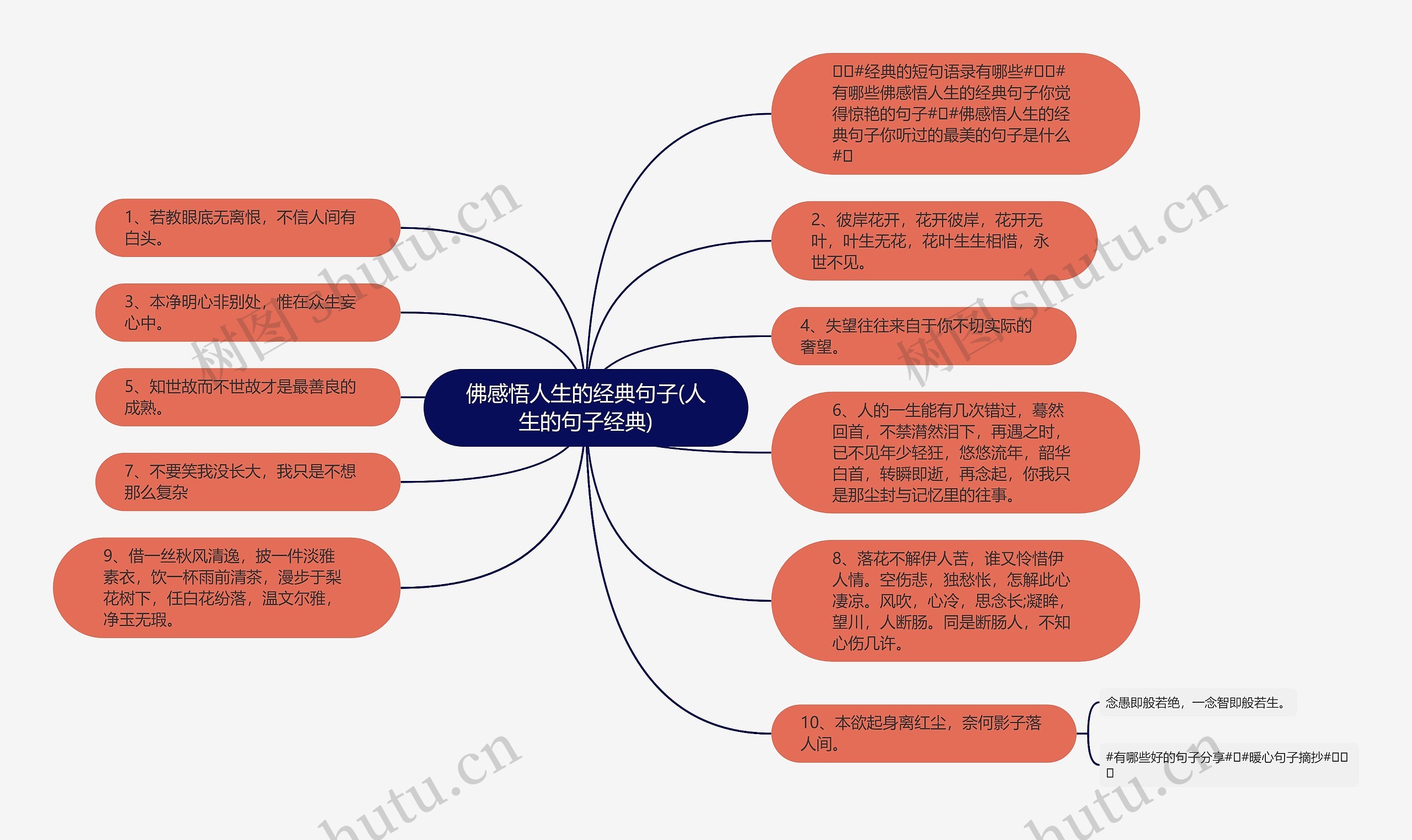 佛感悟人生的经典句子(人生的句子经典)思维导图