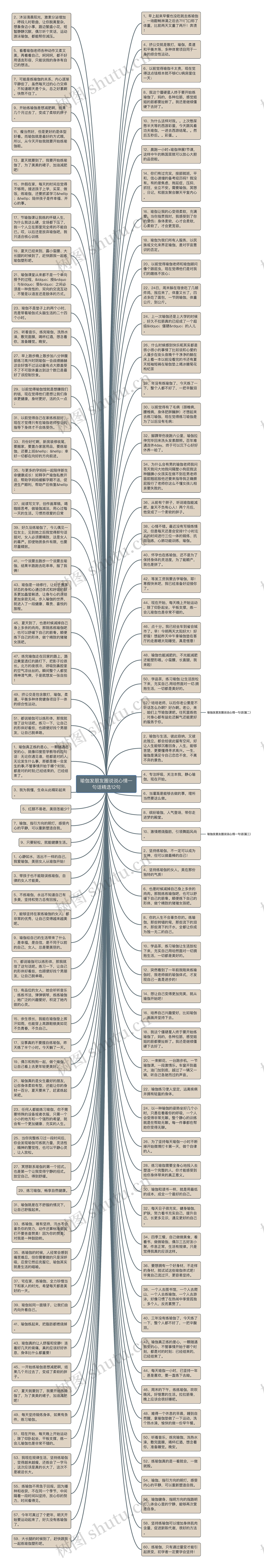 瑜伽发朋友圈说说心情一句话精选12句思维导图