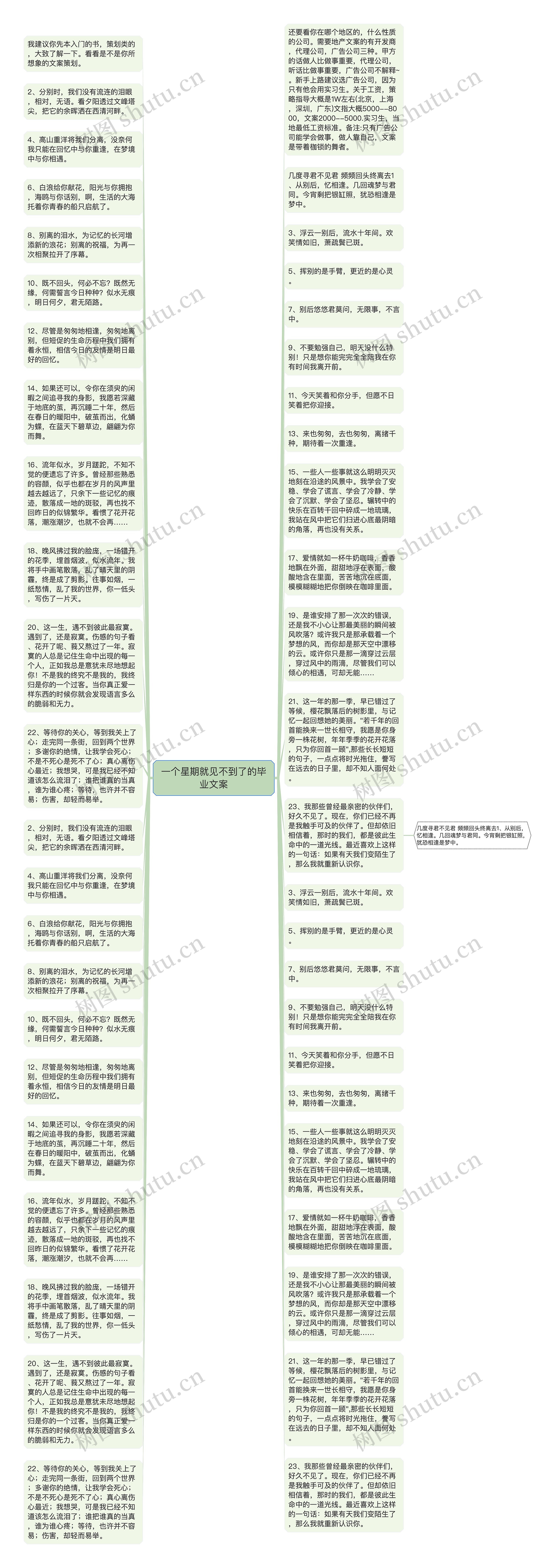 一个星期就见不到了的毕业文案思维导图