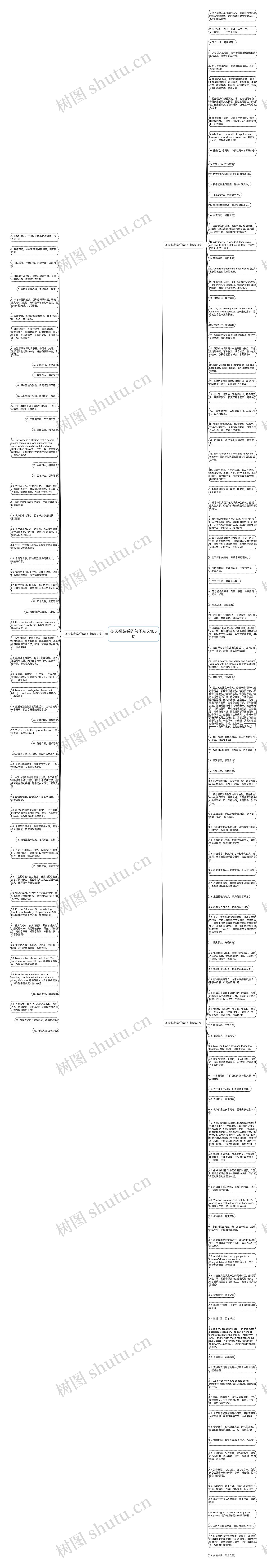 冬天祝结婚的句子精选165句思维导图