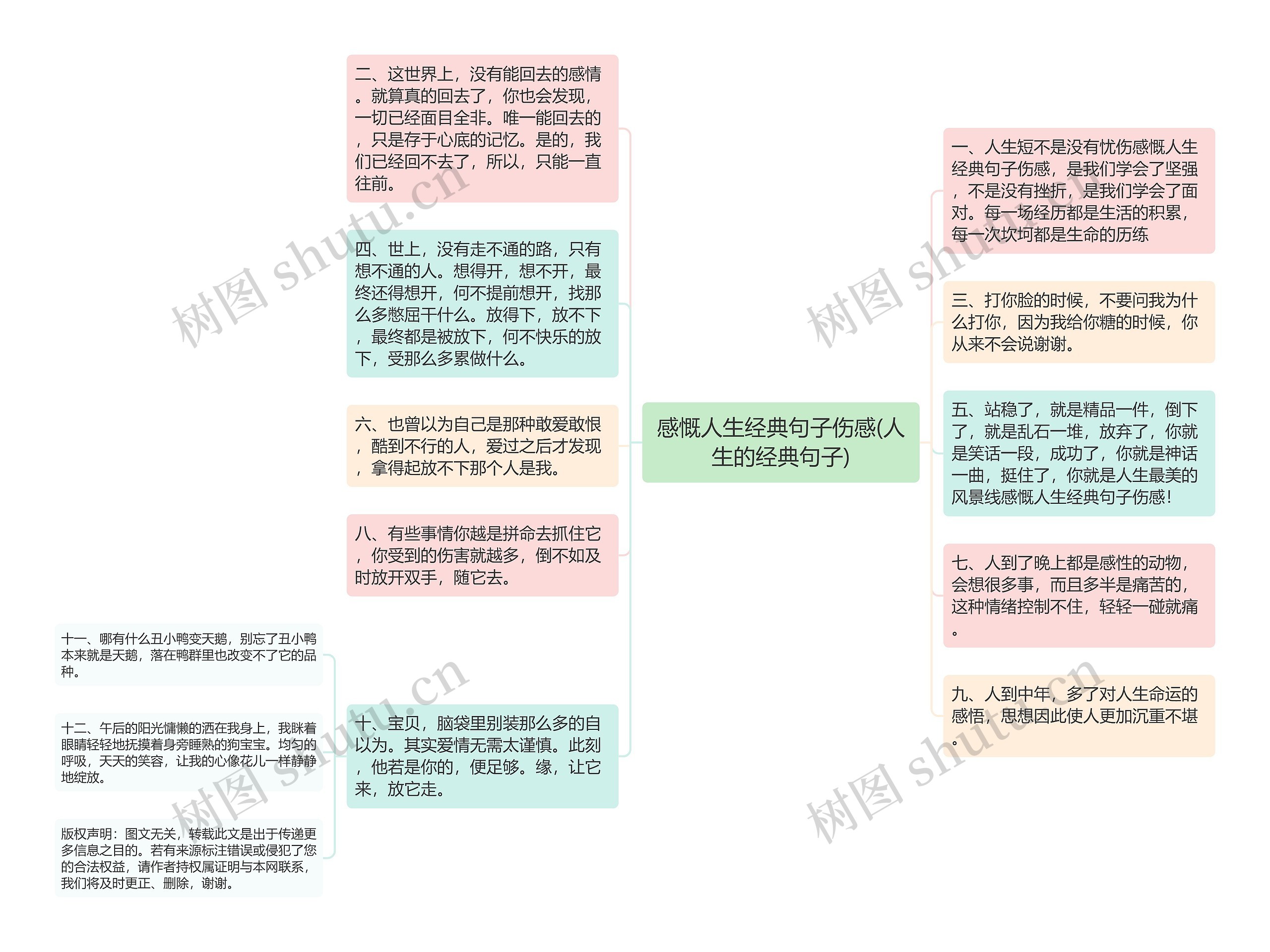 感慨人生经典句子伤感(人生的经典句子)思维导图