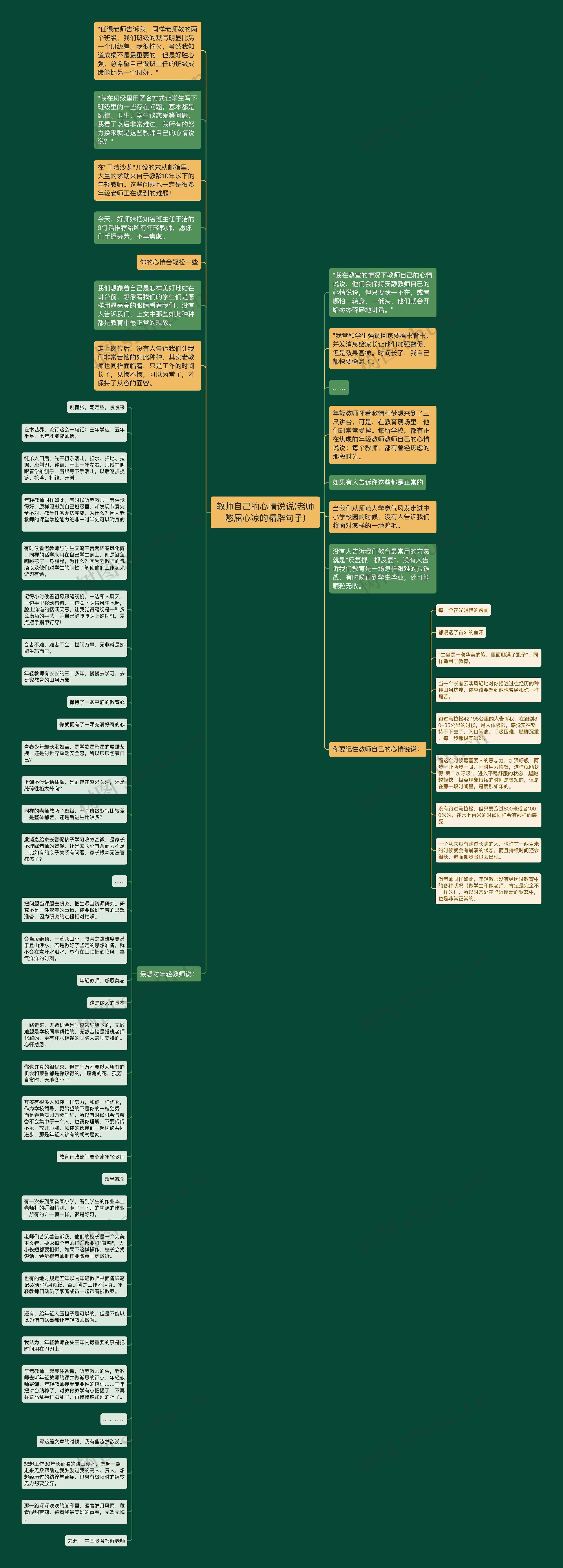 教师自己的心情说说(老师憋屈心凉的精辟句子)思维导图