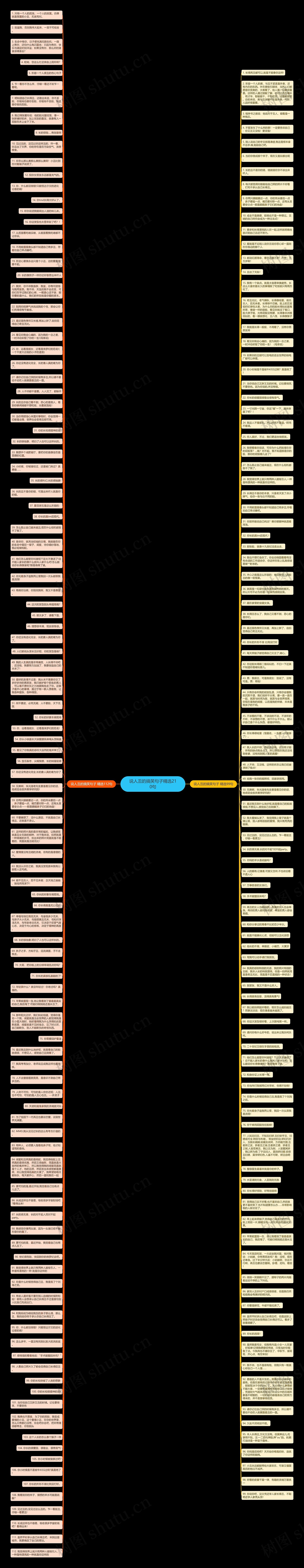 说人丑的搞笑句子精选210句思维导图