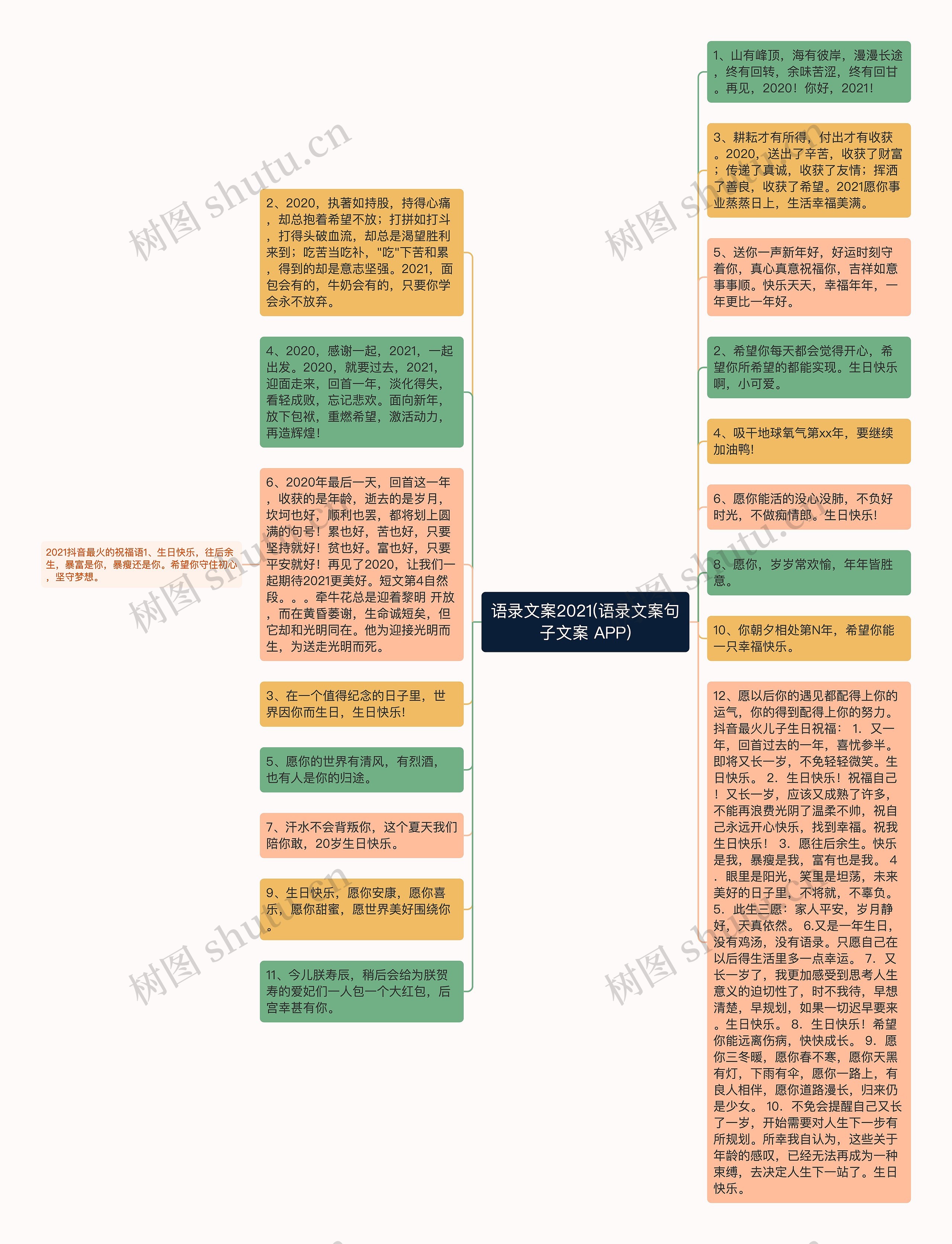 语录文案2021(语录文案句子文案 APP)思维导图